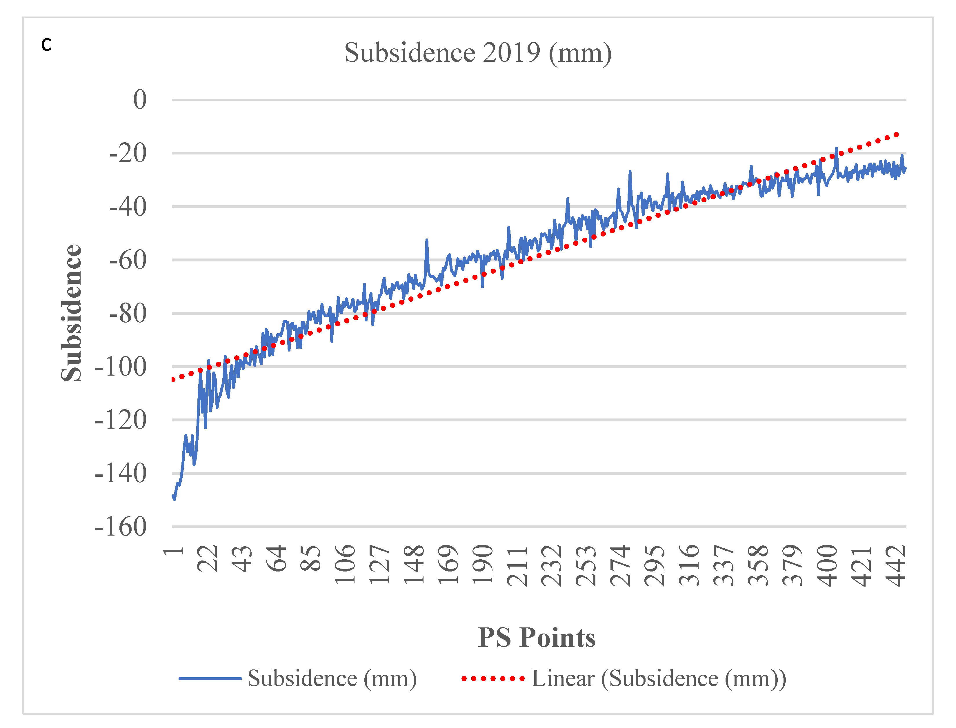 Remotesensing 13 01651 g008b Remotesensing 13 01651 g008b