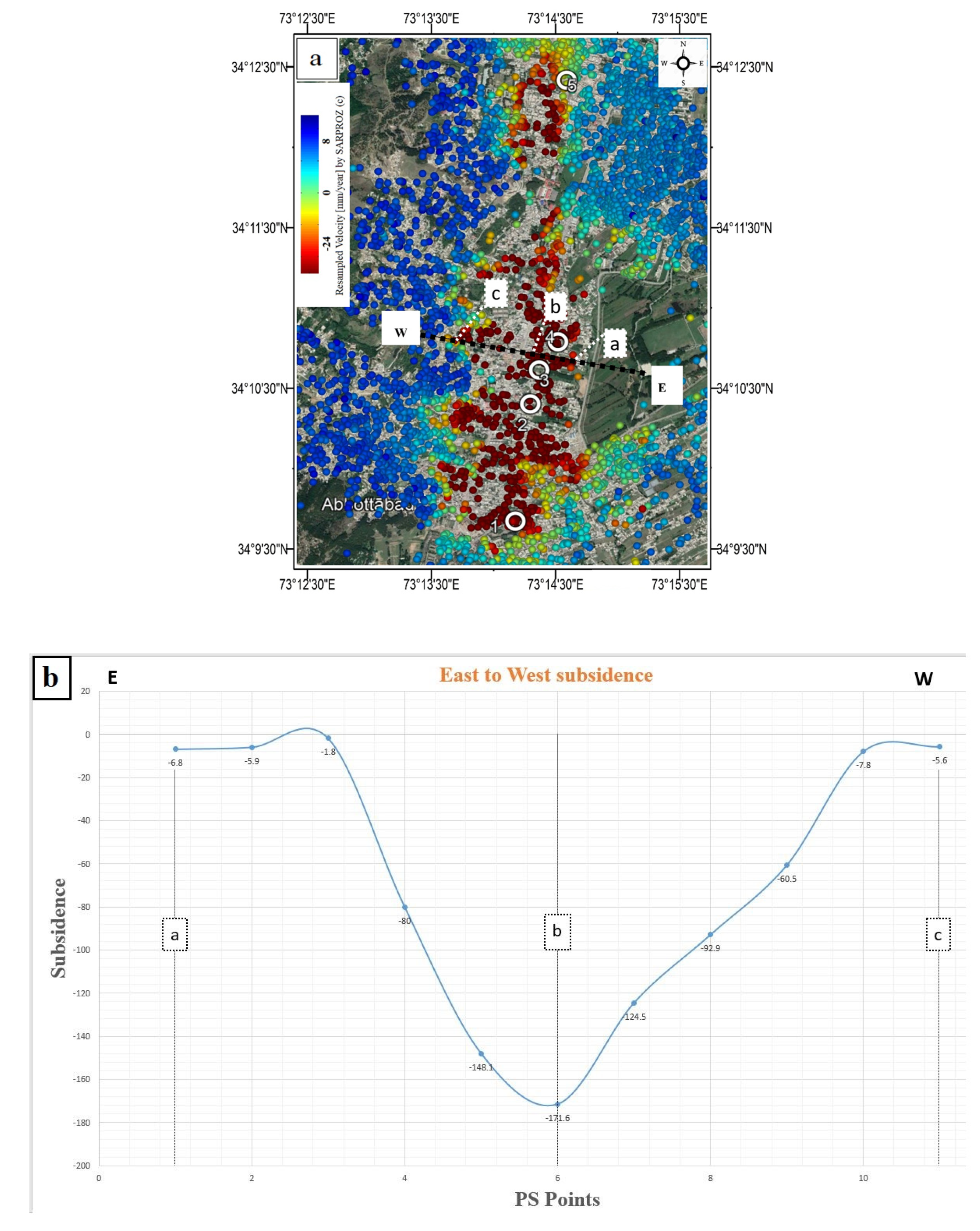 Remotesensing 13 01651 g011 Remotesensing 13 01651 g011
