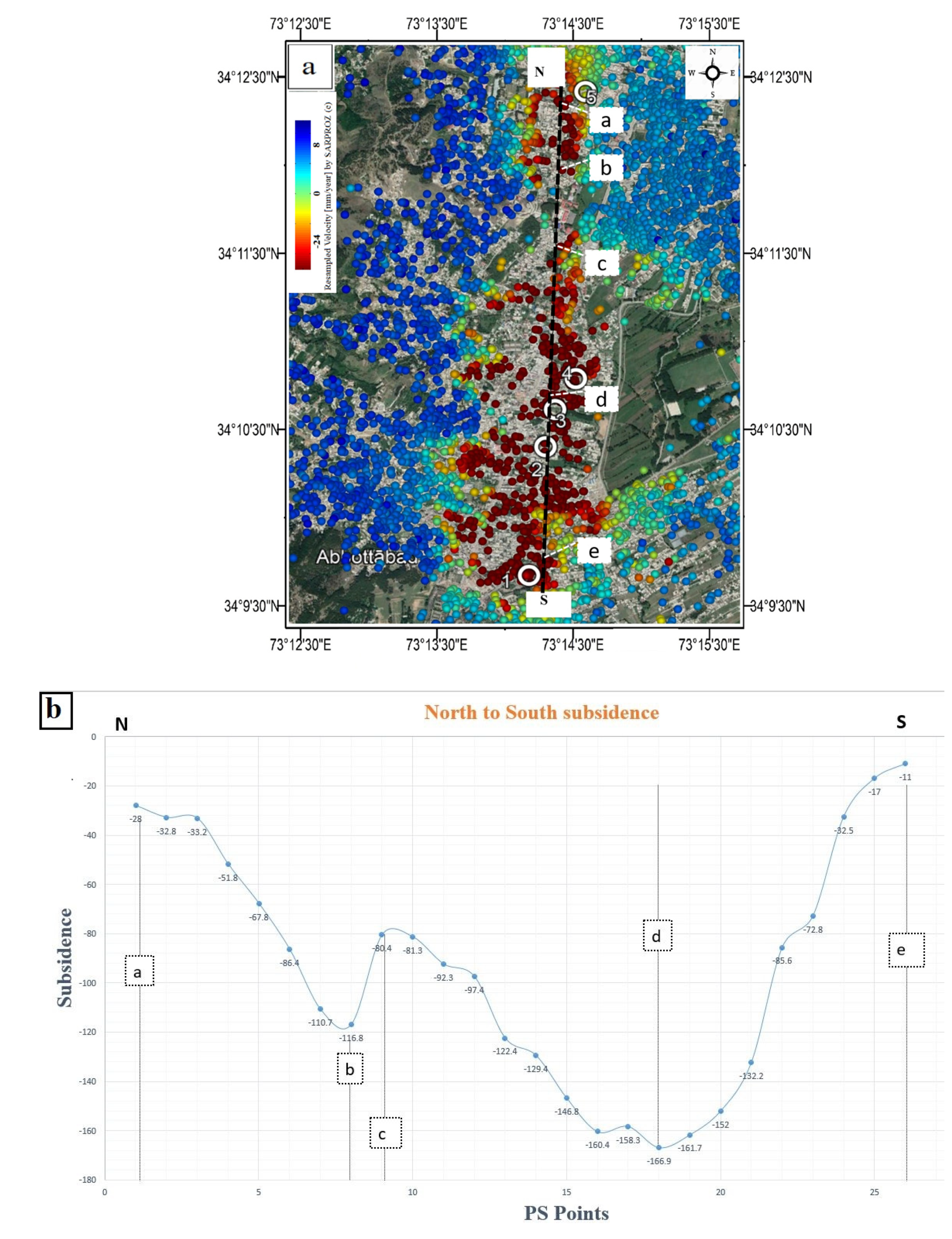 Remotesensing 13 01651 g012 Remotesensing 13 01651 g012