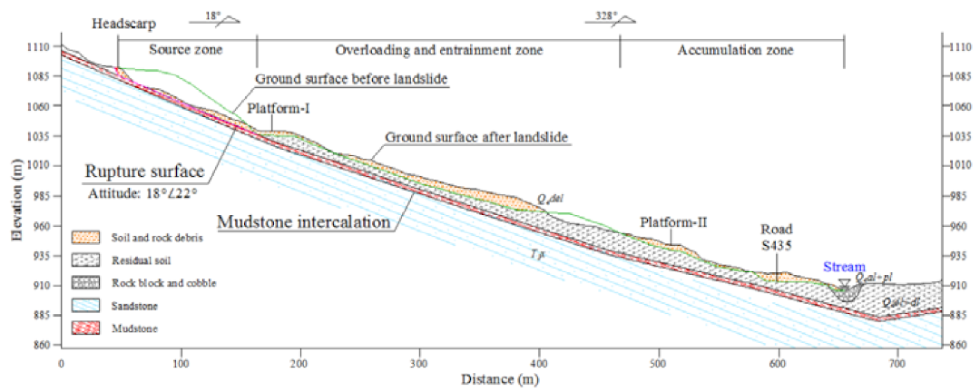 Remotesensing 13 01653 g003 Remotesensing 13 01653 g003
