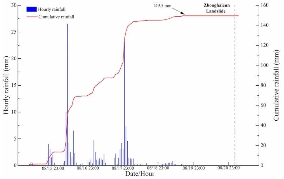 Remotesensing 13 01653 g014 Remotesensing 13 01653 g014