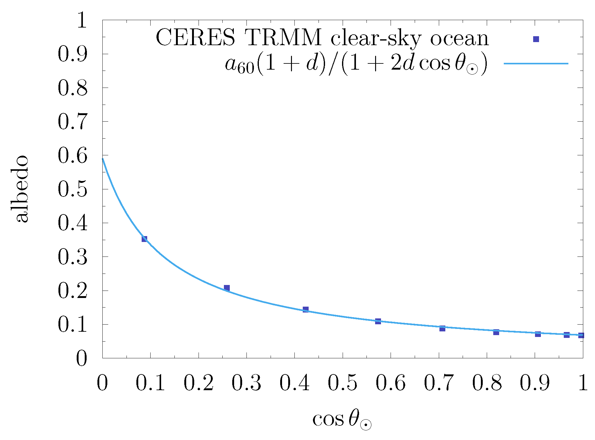 Remotesensing 13 01655 g003 Remotesensing 13 01655 g003