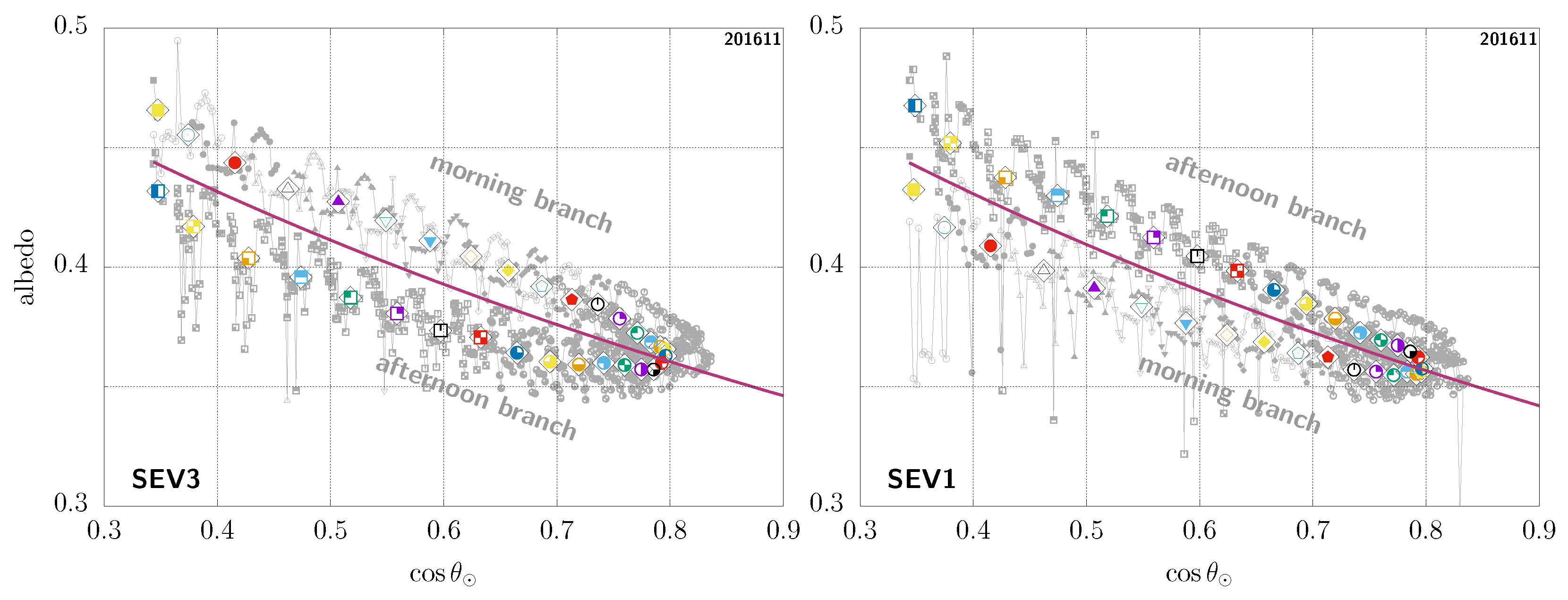 Remotesensing 13 01655 g005 Remotesensing 13 01655 g005