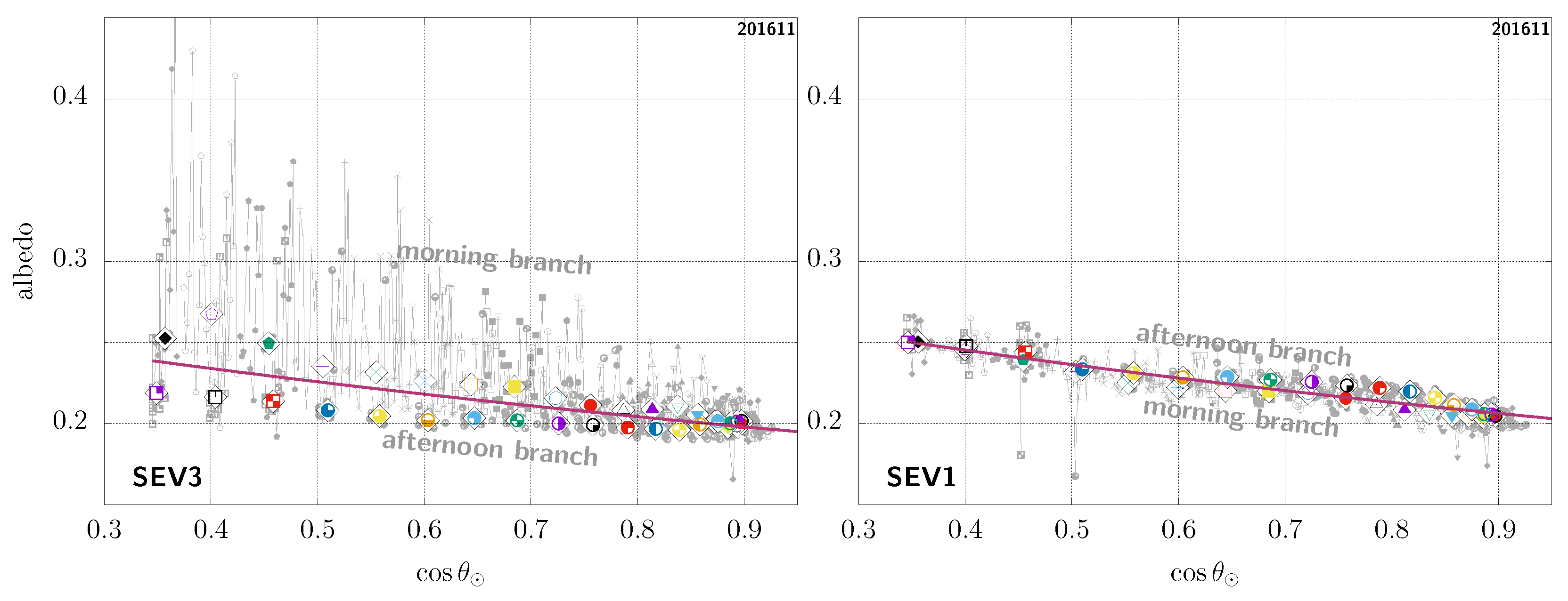 Remotesensing 13 01655 g006 Remotesensing 13 01655 g006