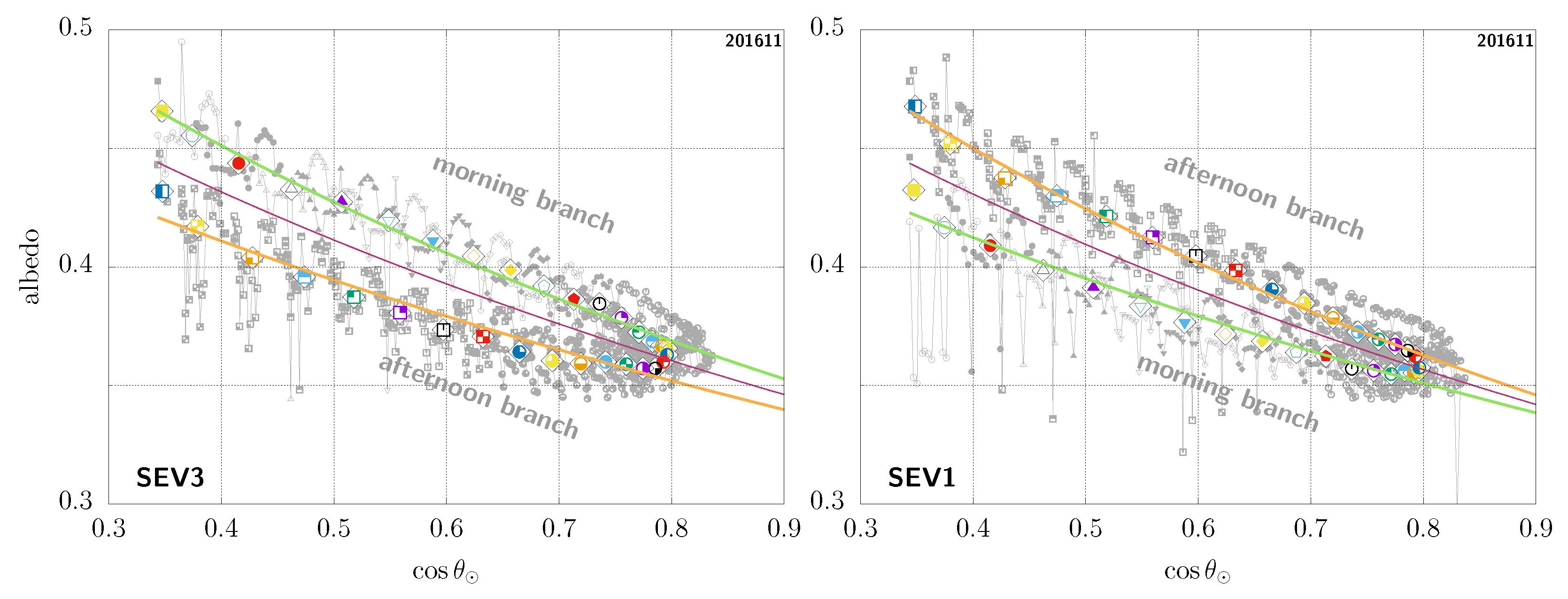 Remotesensing 13 01655 g010 Remotesensing 13 01655 g010