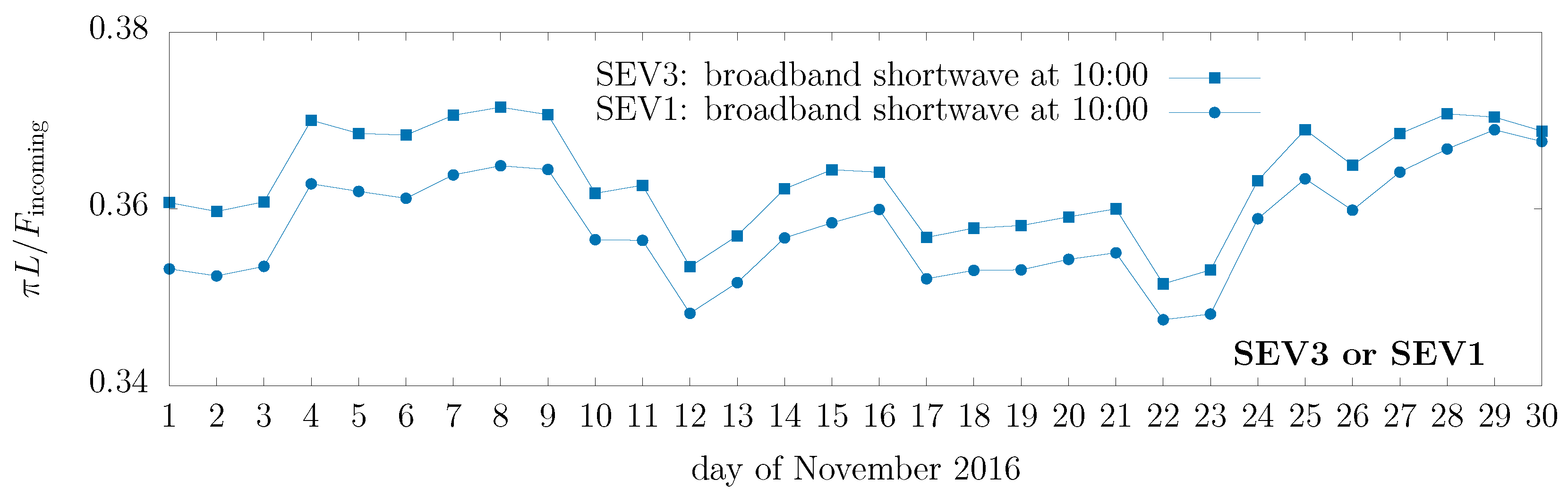Remotesensing 13 01655 g0a1 Remotesensing 13 01655 g0a1