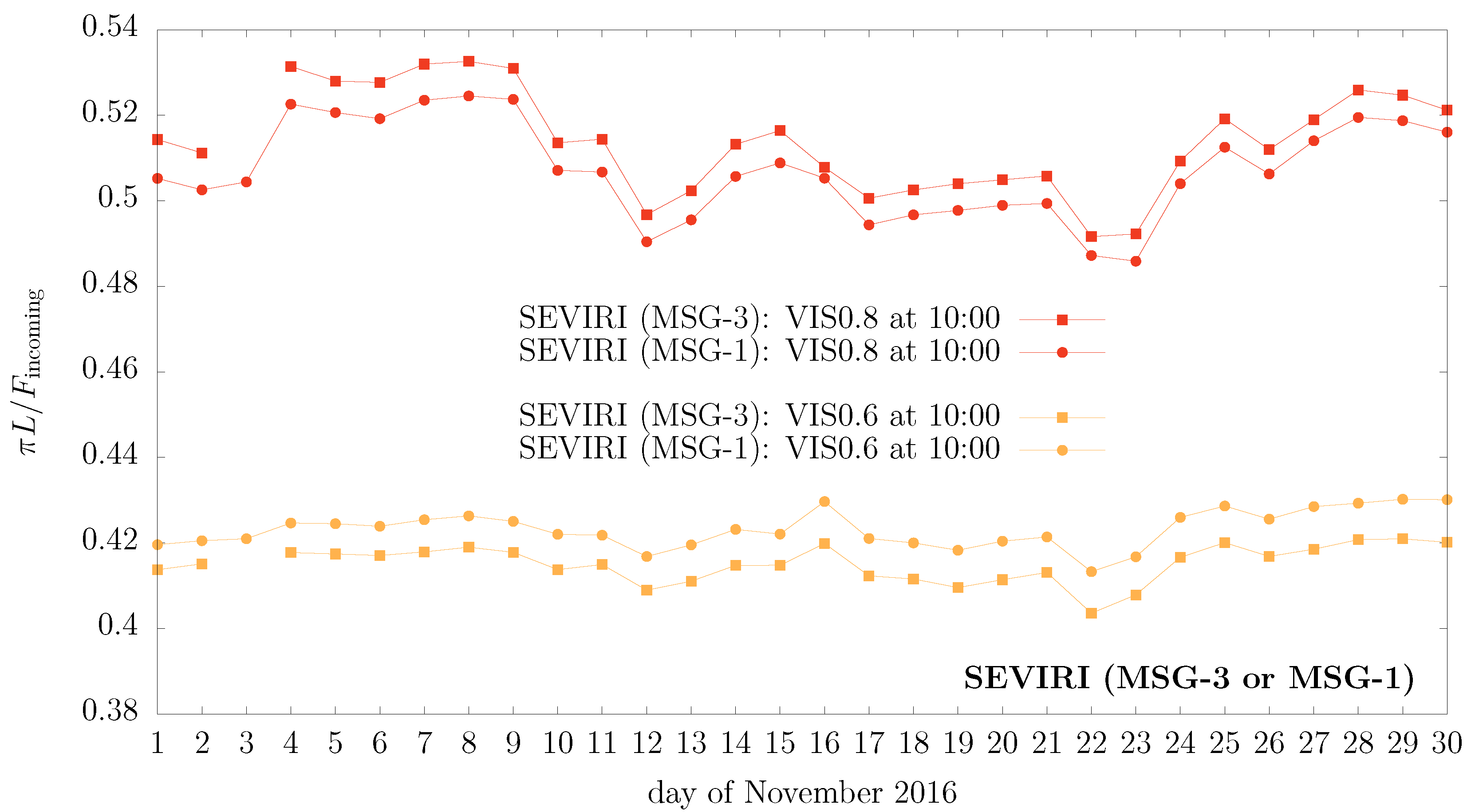 Remotesensing 13 01655 g0a2 Remotesensing 13 01655 g0a2
