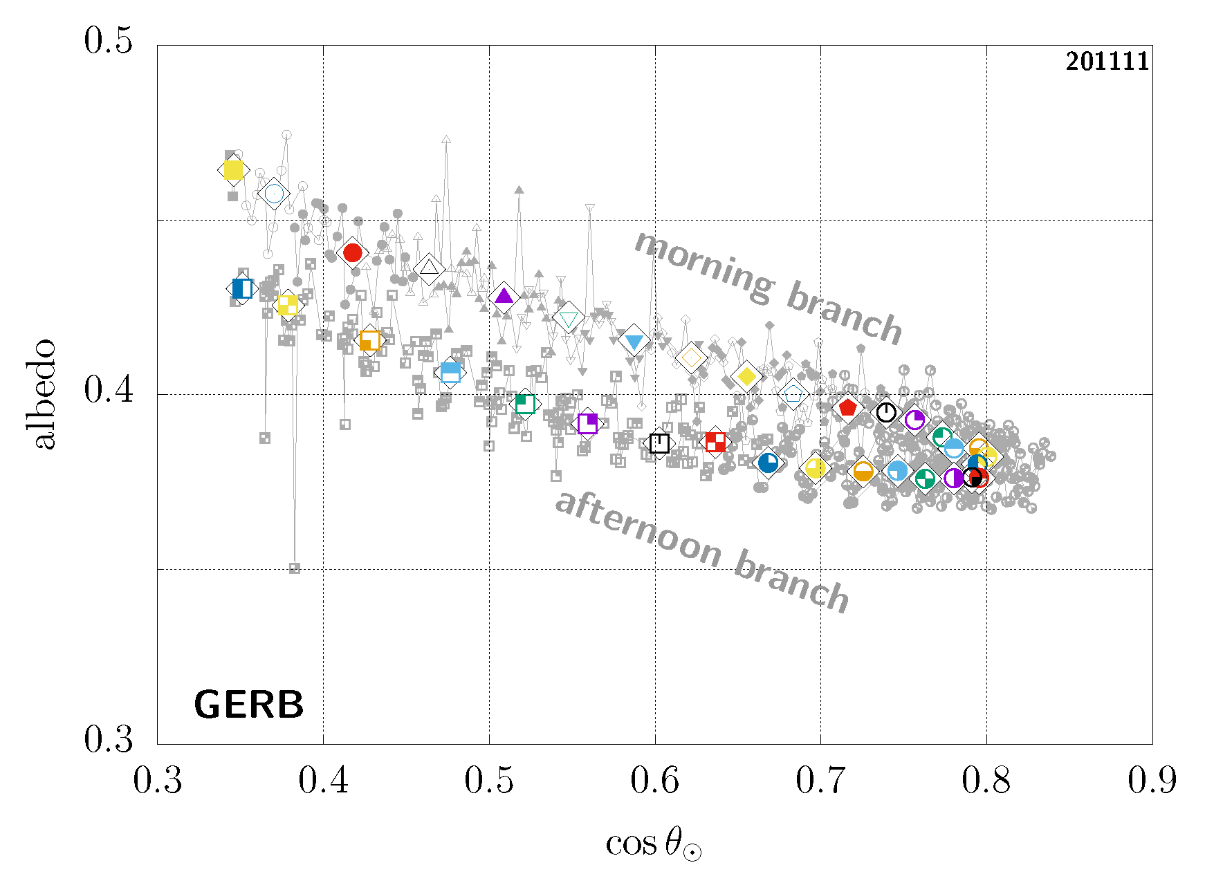 Remotesensing 13 01655 g0a3 Remotesensing 13 01655 g0a3