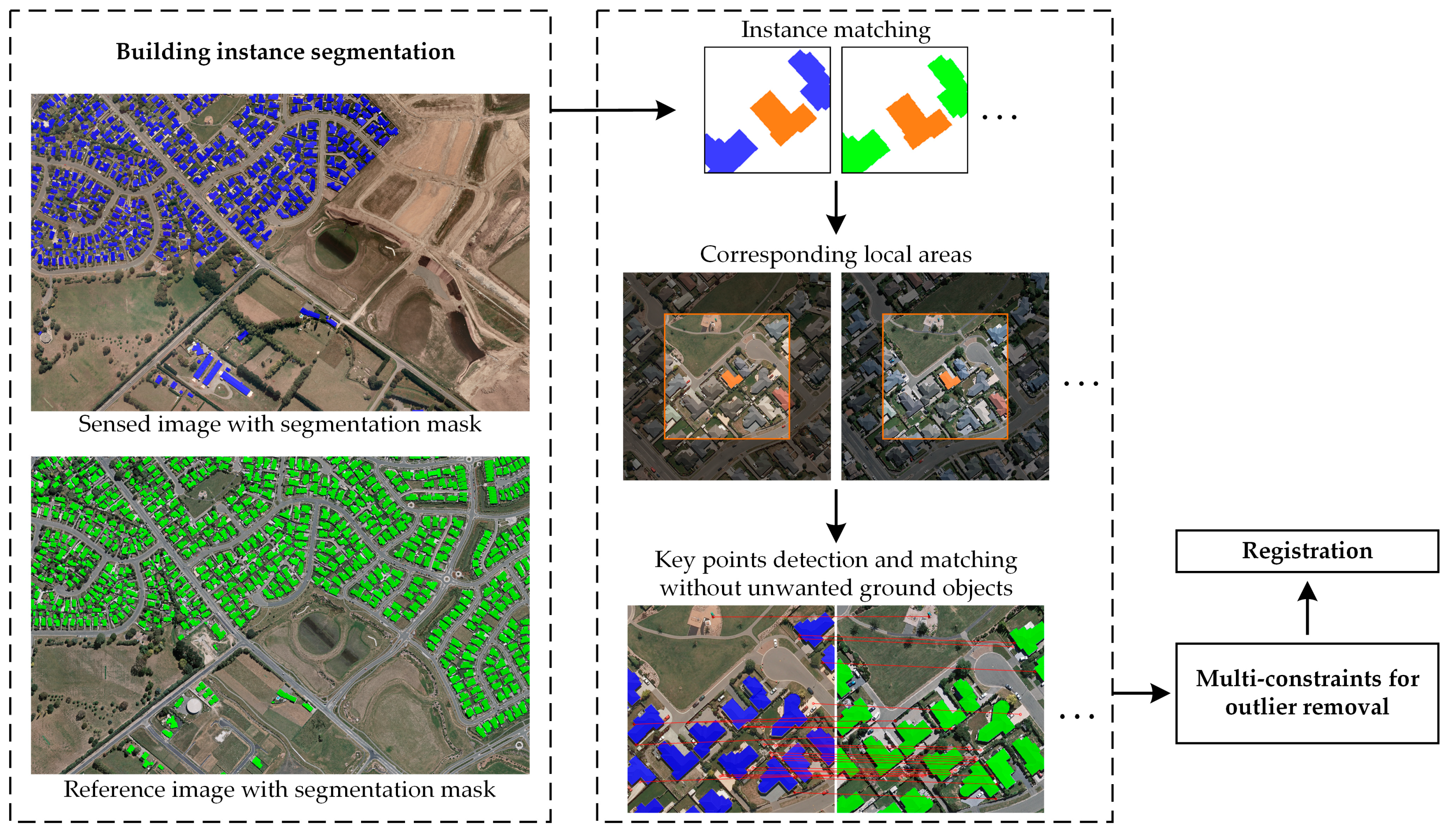 Remotesensing 13 01657 g005 Remotesensing 13 01657 g005