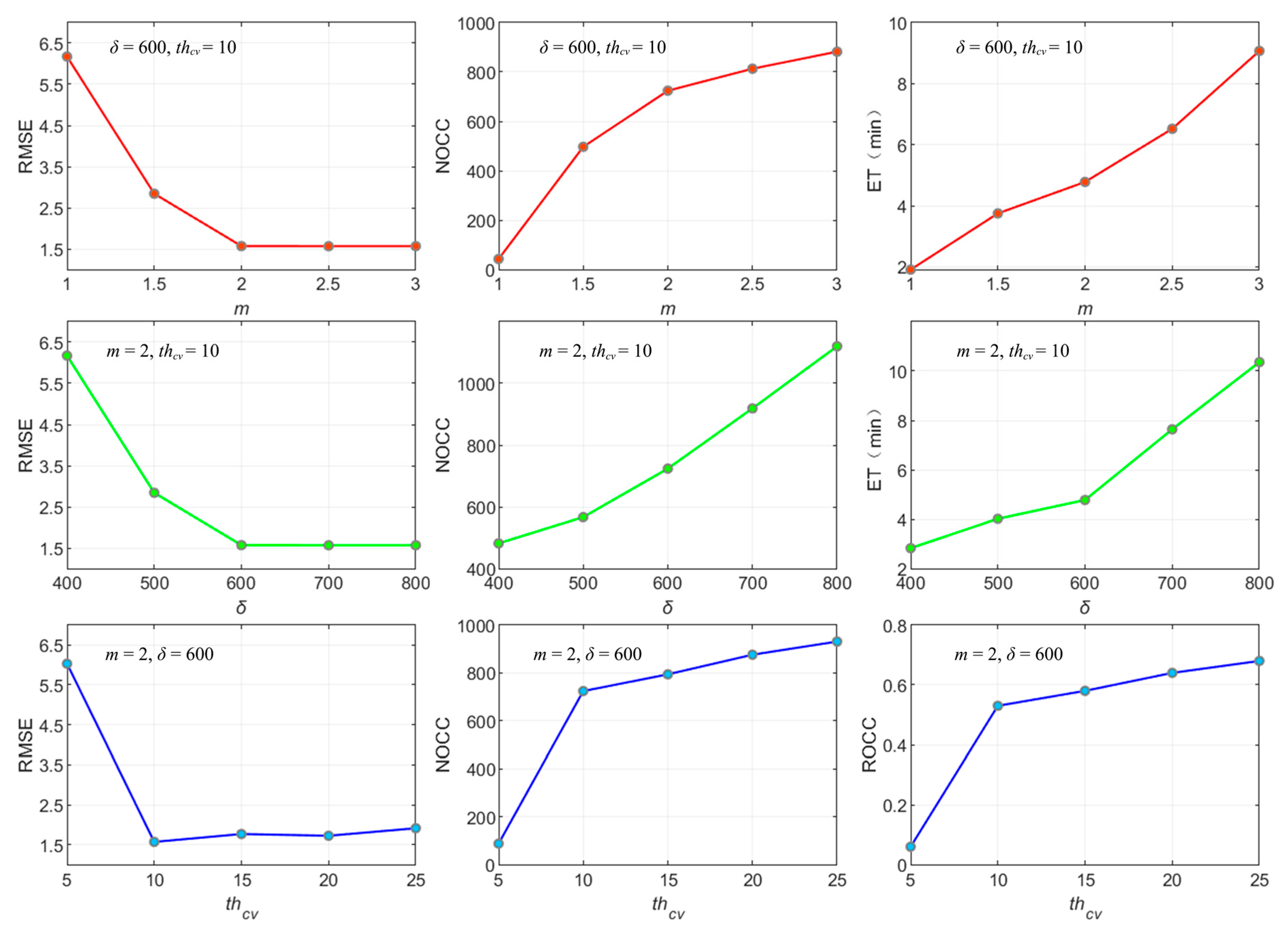 Remotesensing 13 01657 g010 Remotesensing 13 01657 g010