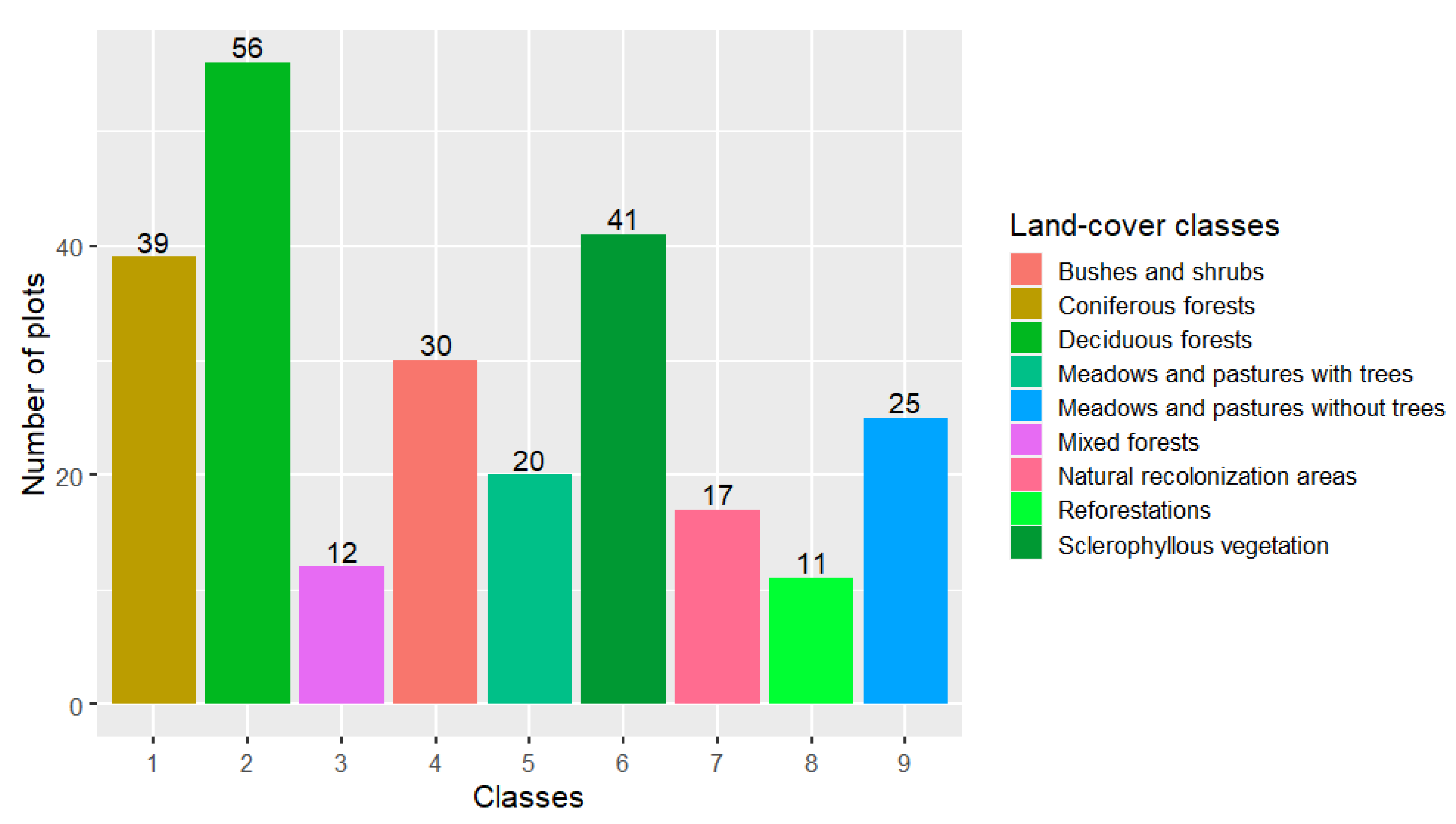 Remotesensing 13 01658 g003