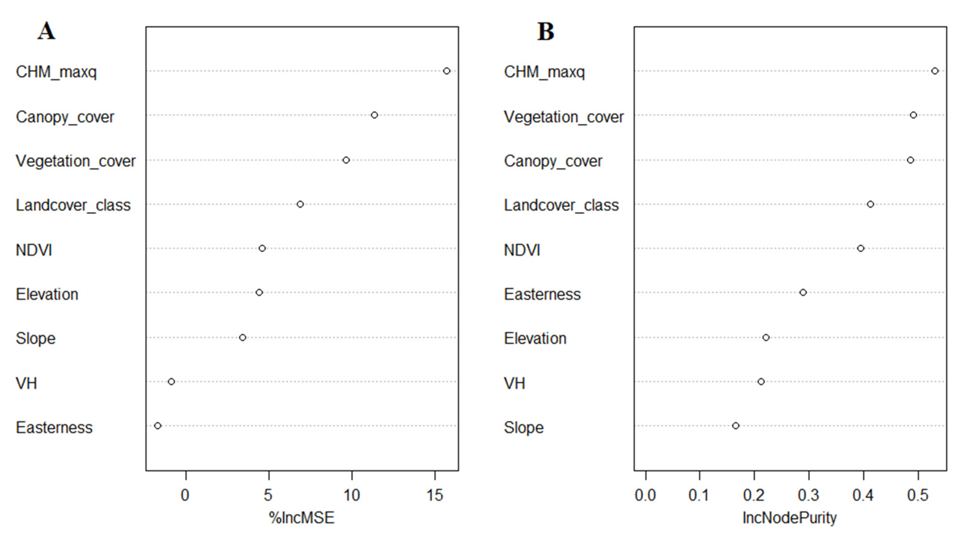 Remotesensing 13 01658 g005
