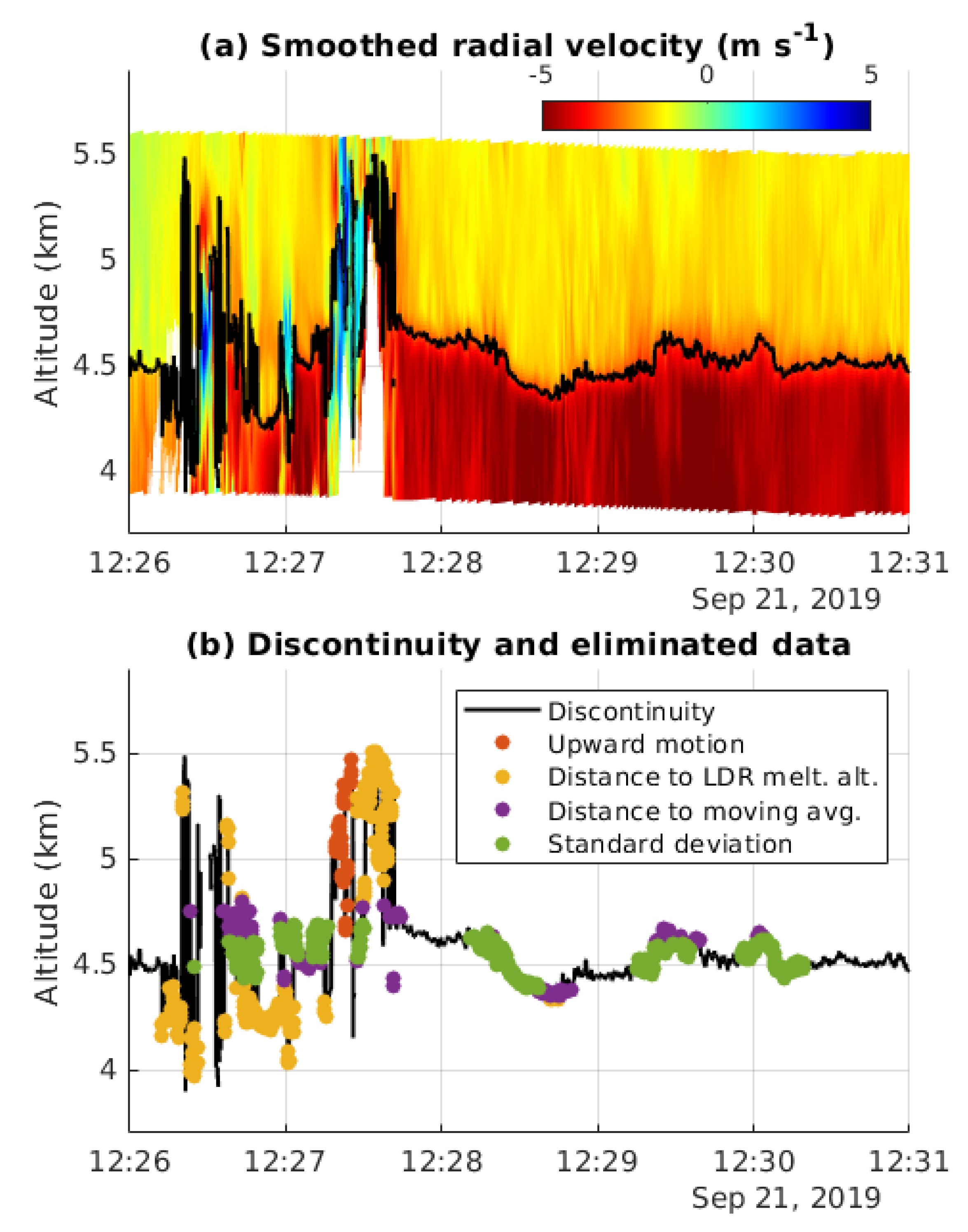 Remotesensing 13 01660 g002 Remotesensing 13 01660 g002