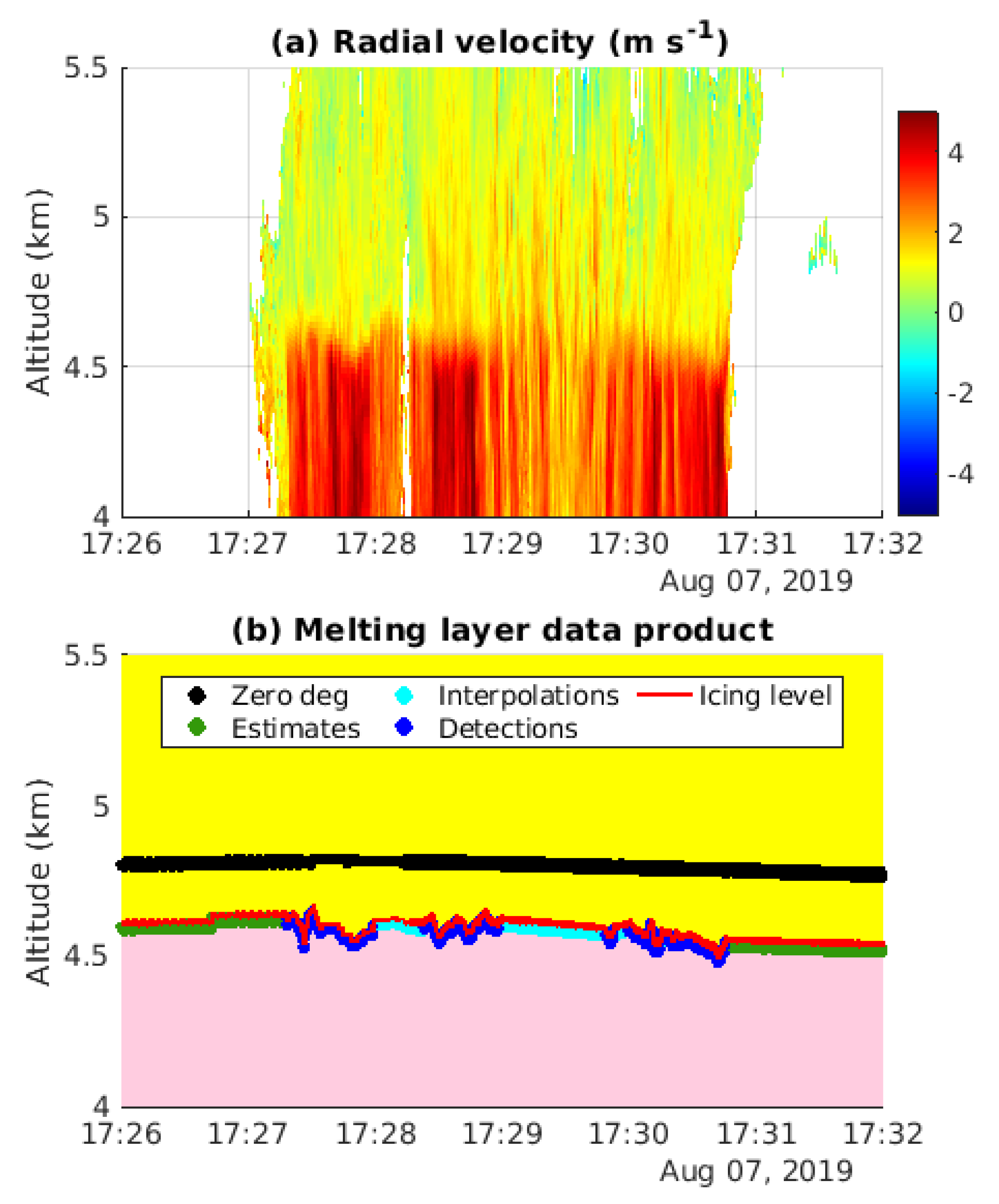 Remotesensing 13 01660 g003 Remotesensing 13 01660 g003