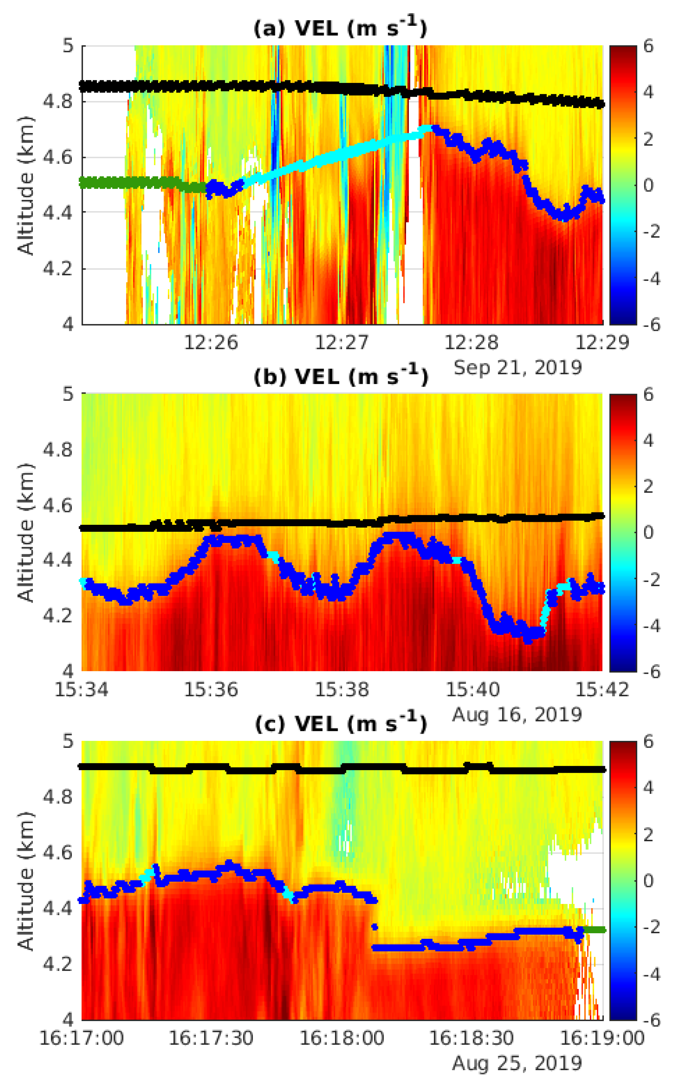 Remotesensing 13 01660 g005 Remotesensing 13 01660 g005