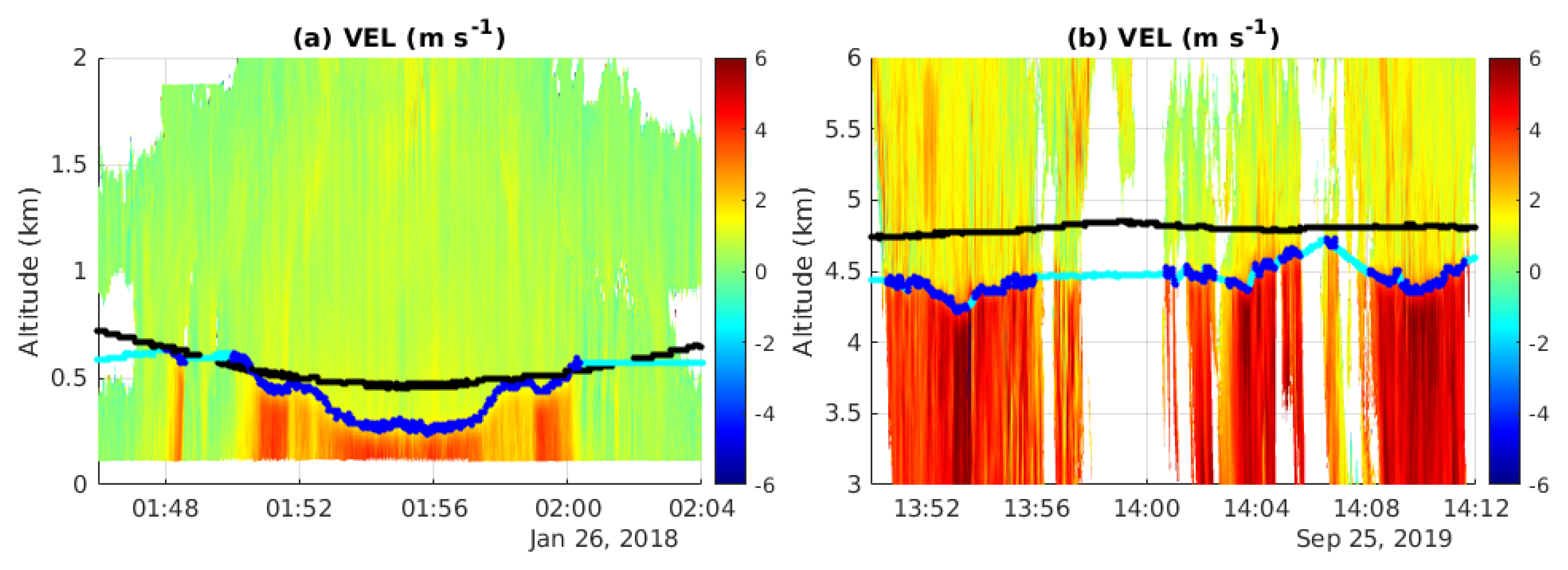 Remotesensing 13 01660 g006 Remotesensing 13 01660 g006