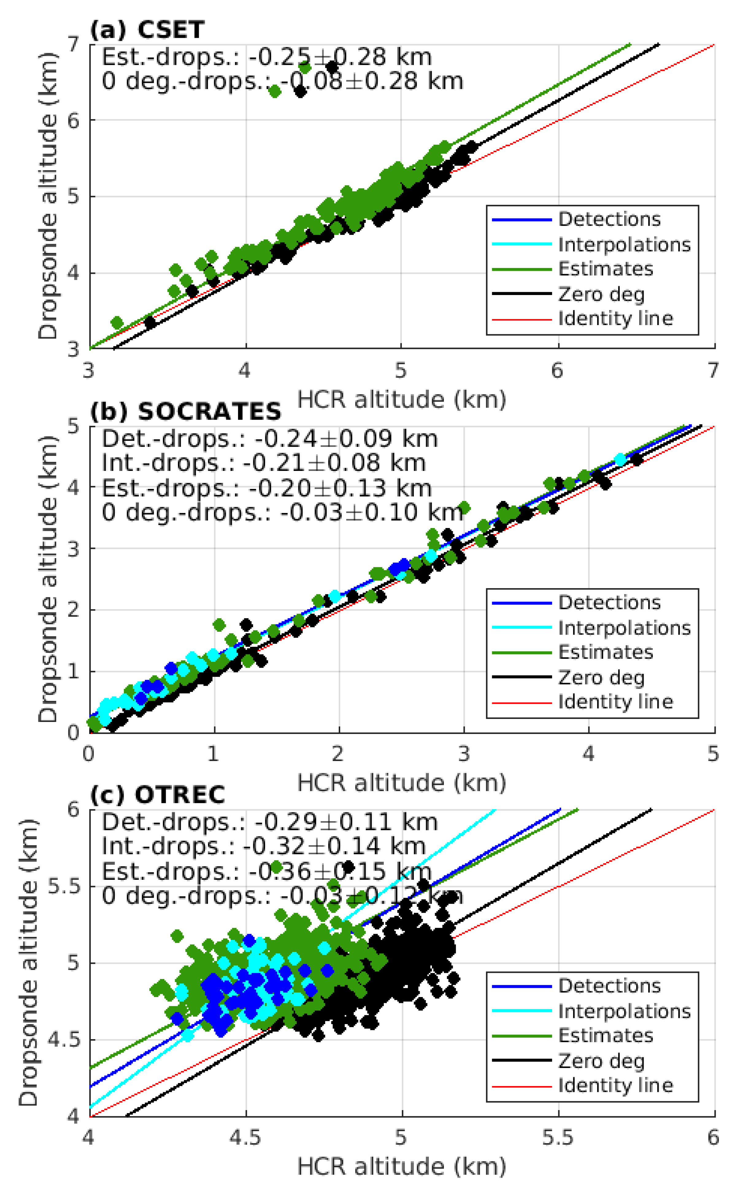 Remotesensing 13 01660 g010 Remotesensing 13 01660 g010
