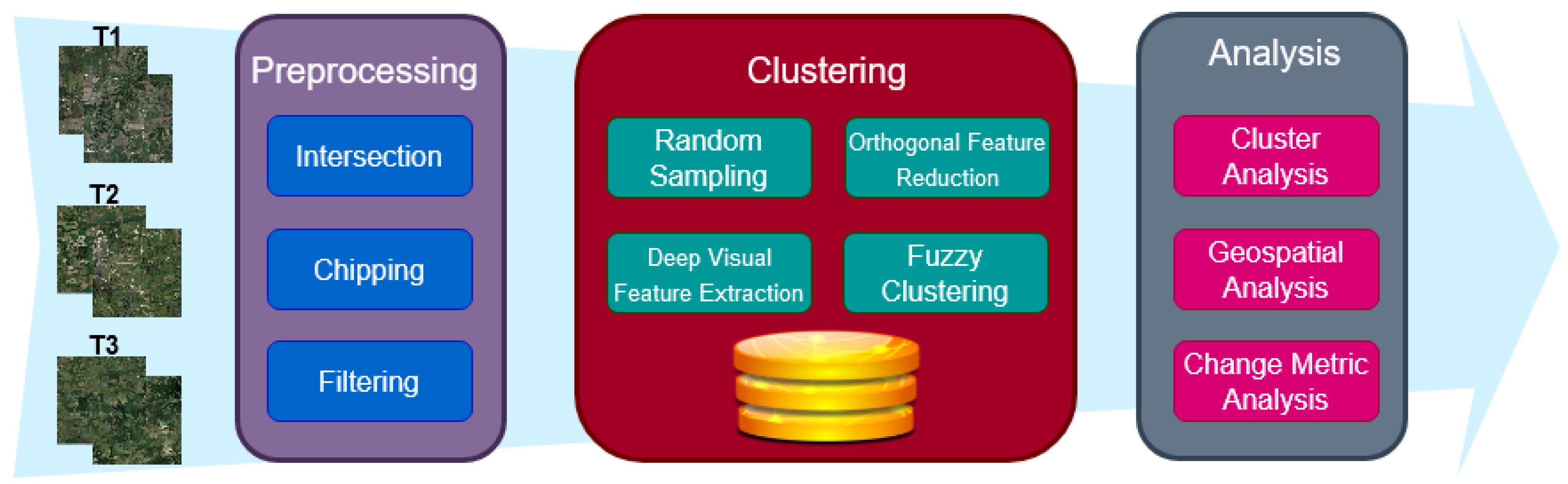 Remotesensing 13 01661 g001