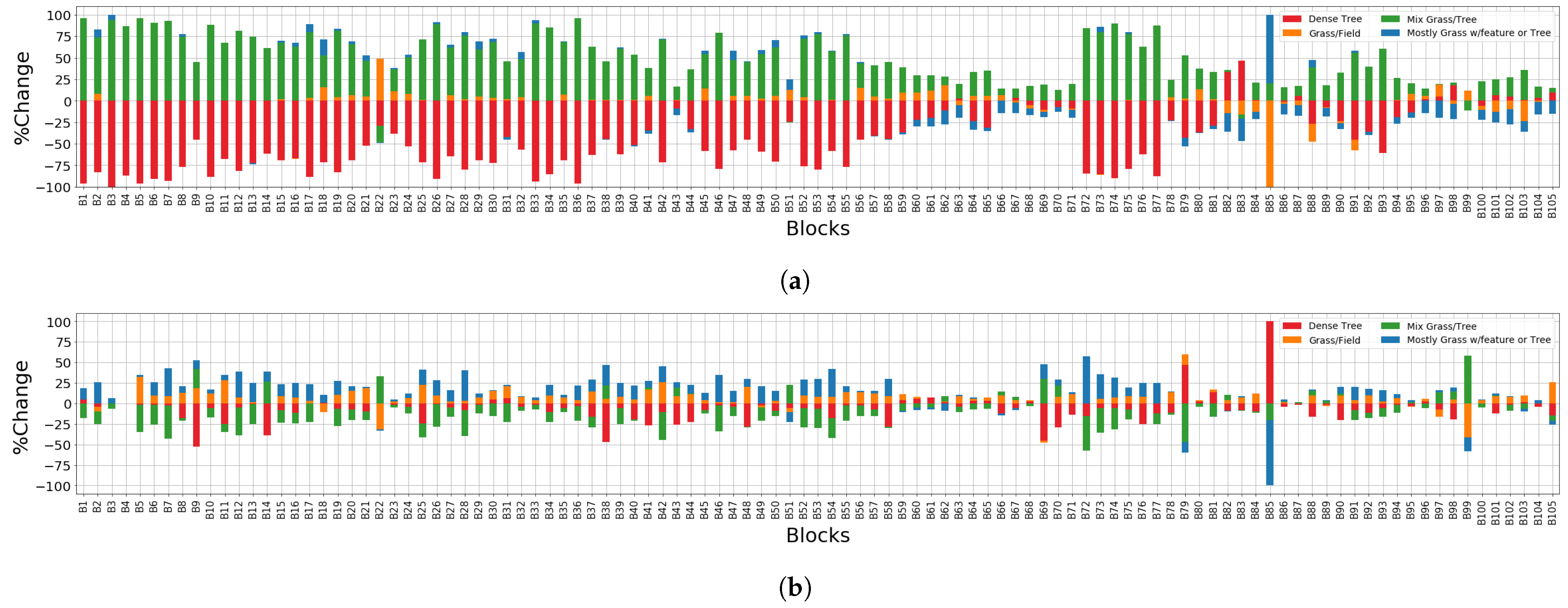 Remotesensing 13 01661 g006