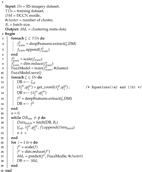 Remotesensing 13 01661 i002