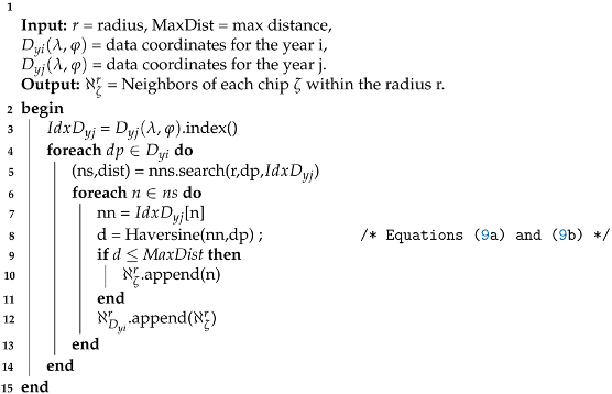 Remotesensing 13 01661 i003