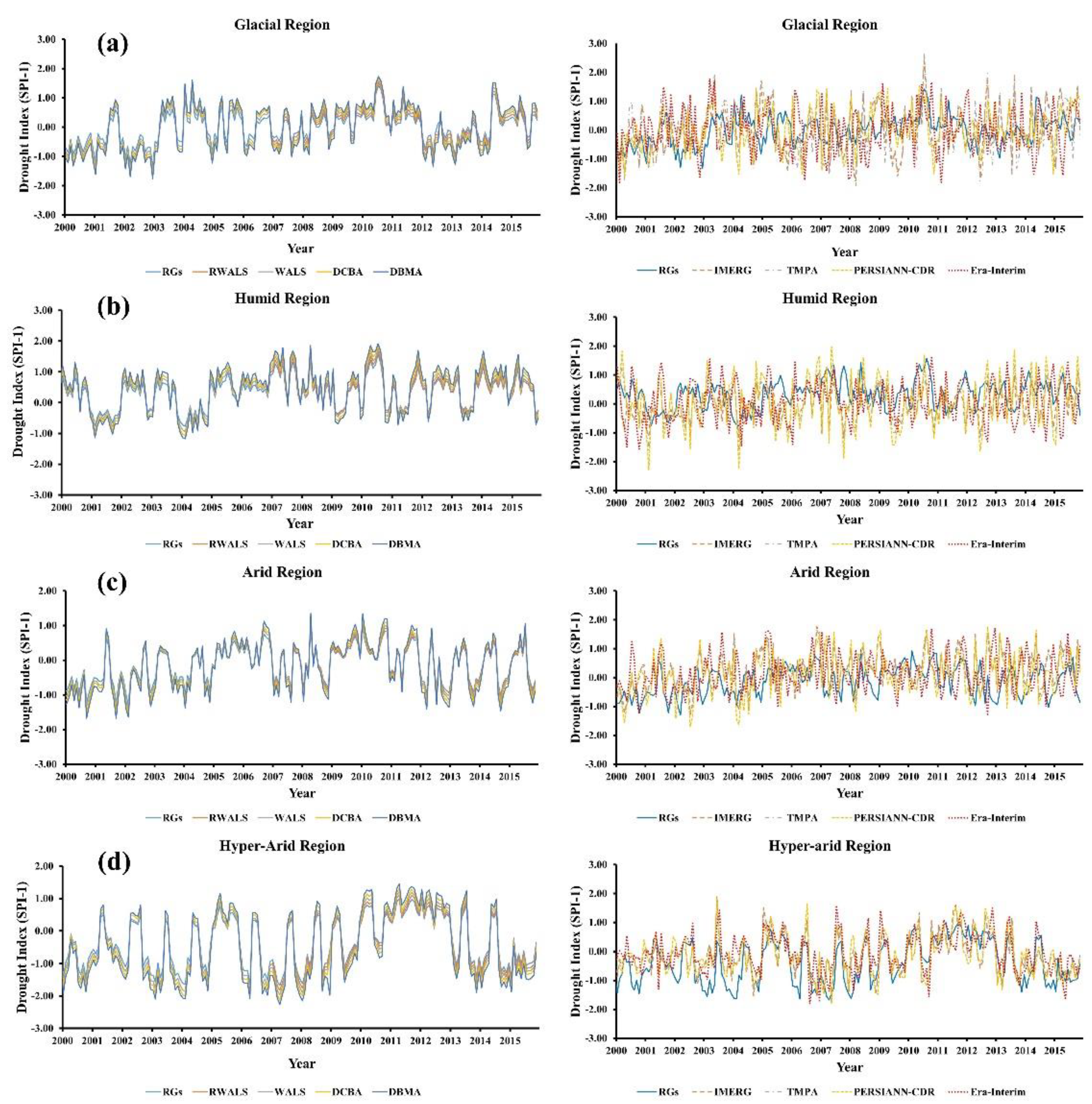 Remotesensing 13 01662 g007