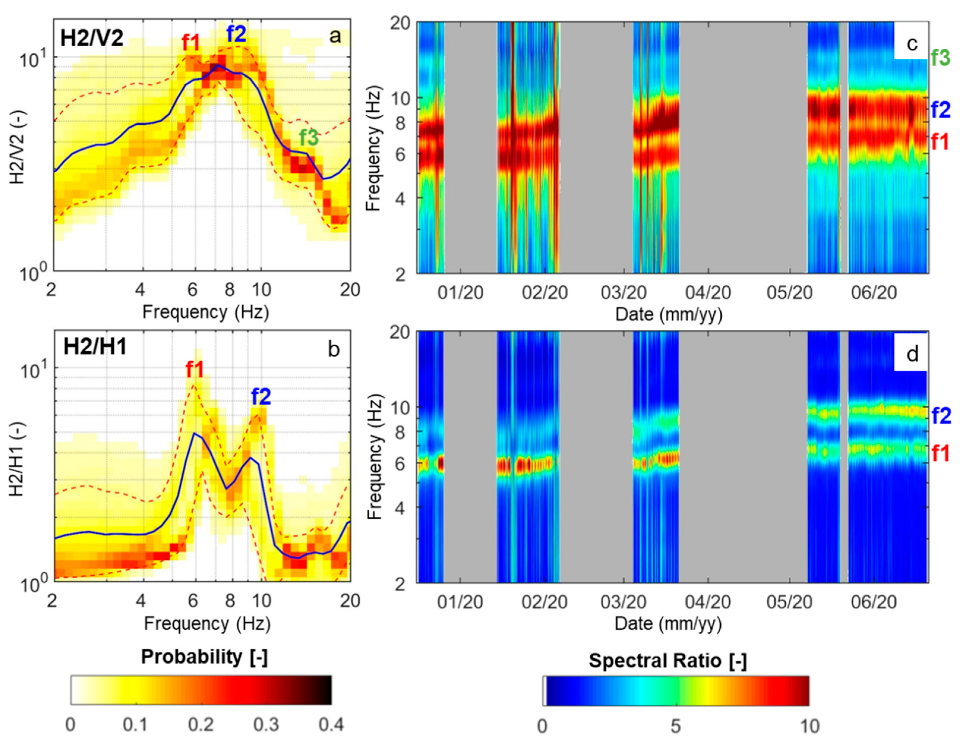 Remotesensing 13 01664 g005 Remotesensing 13 01664 g005