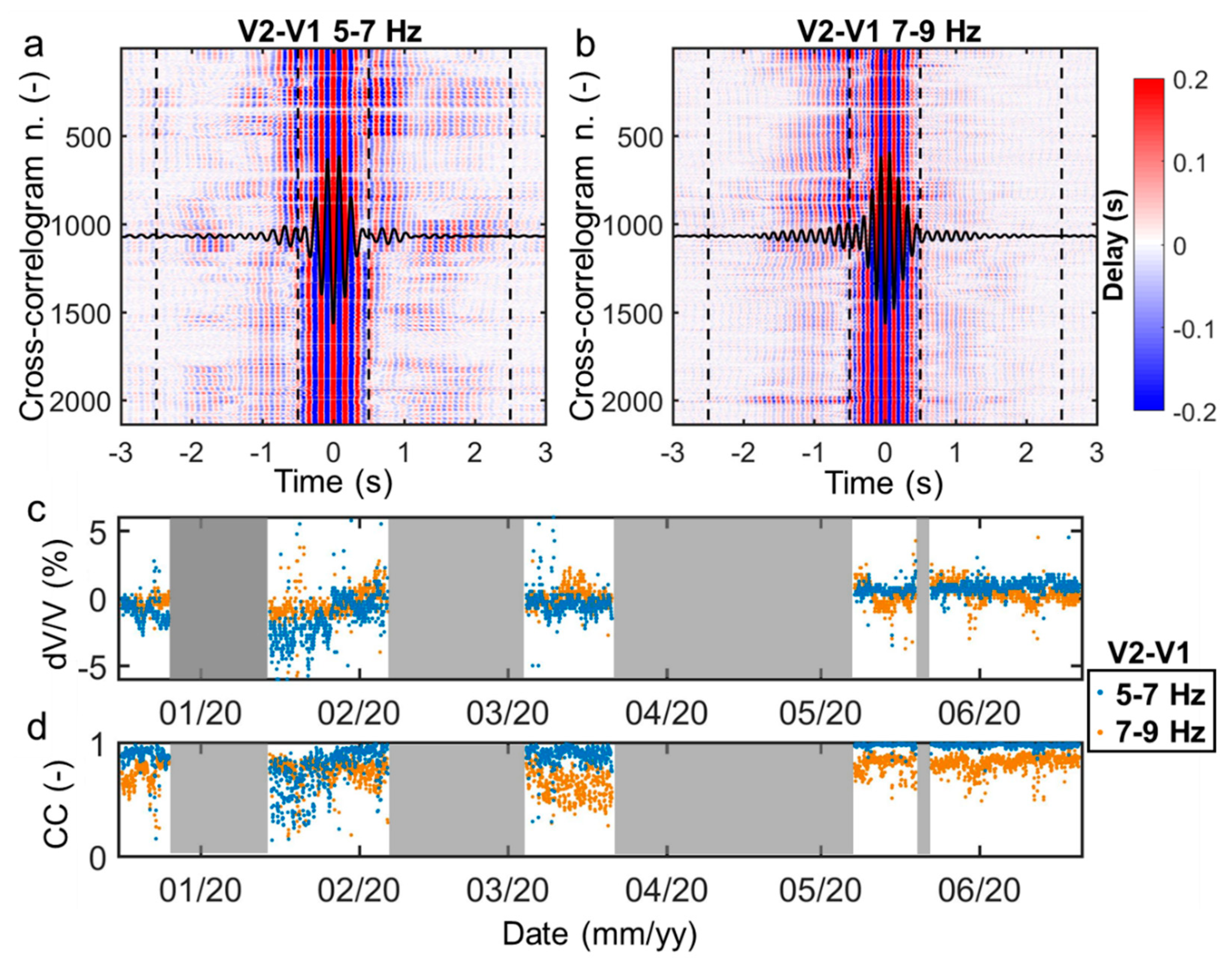 Remotesensing 13 01664 g008 Remotesensing 13 01664 g008