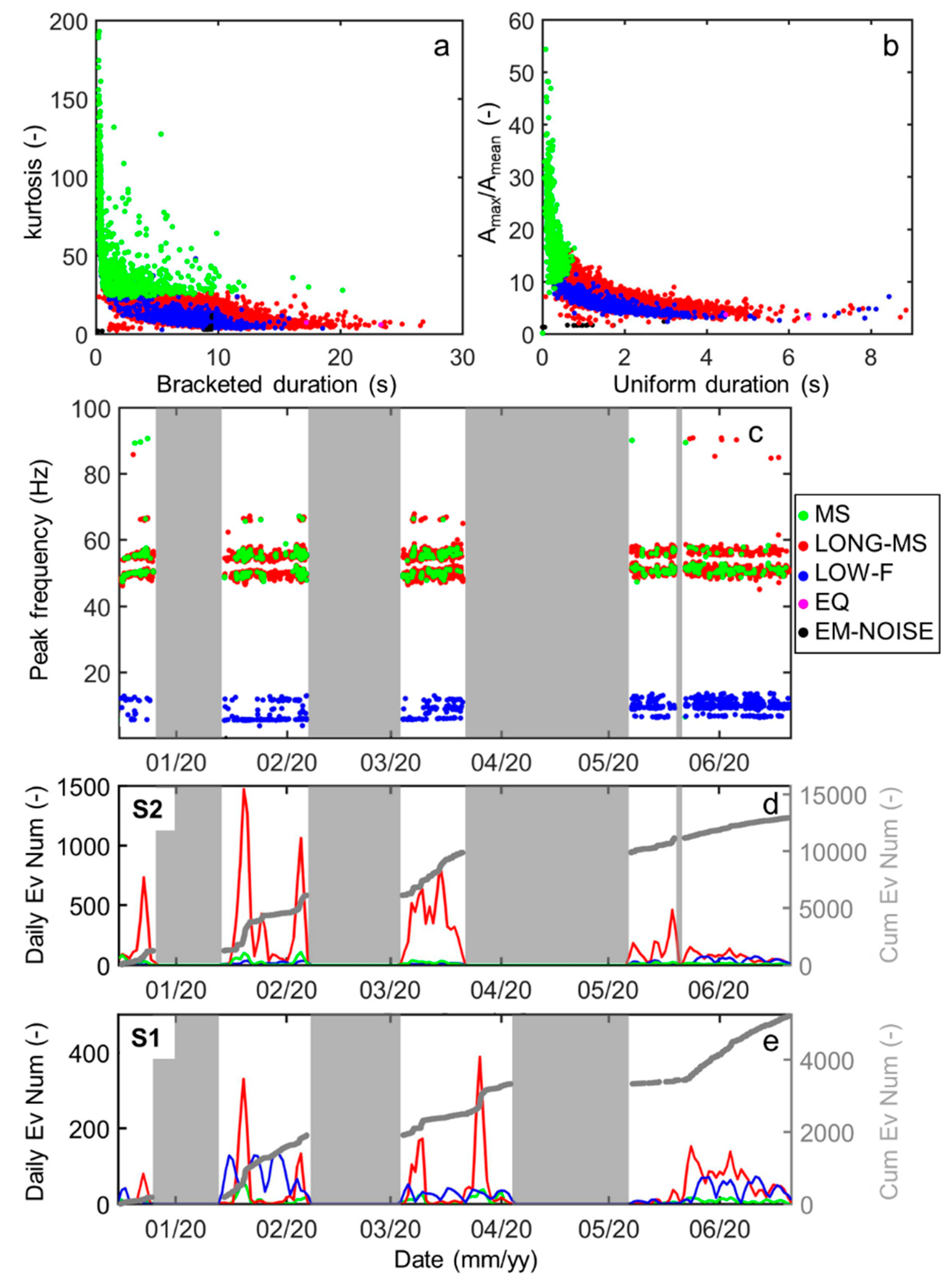 Remotesensing 13 01664 g010 Remotesensing 13 01664 g010