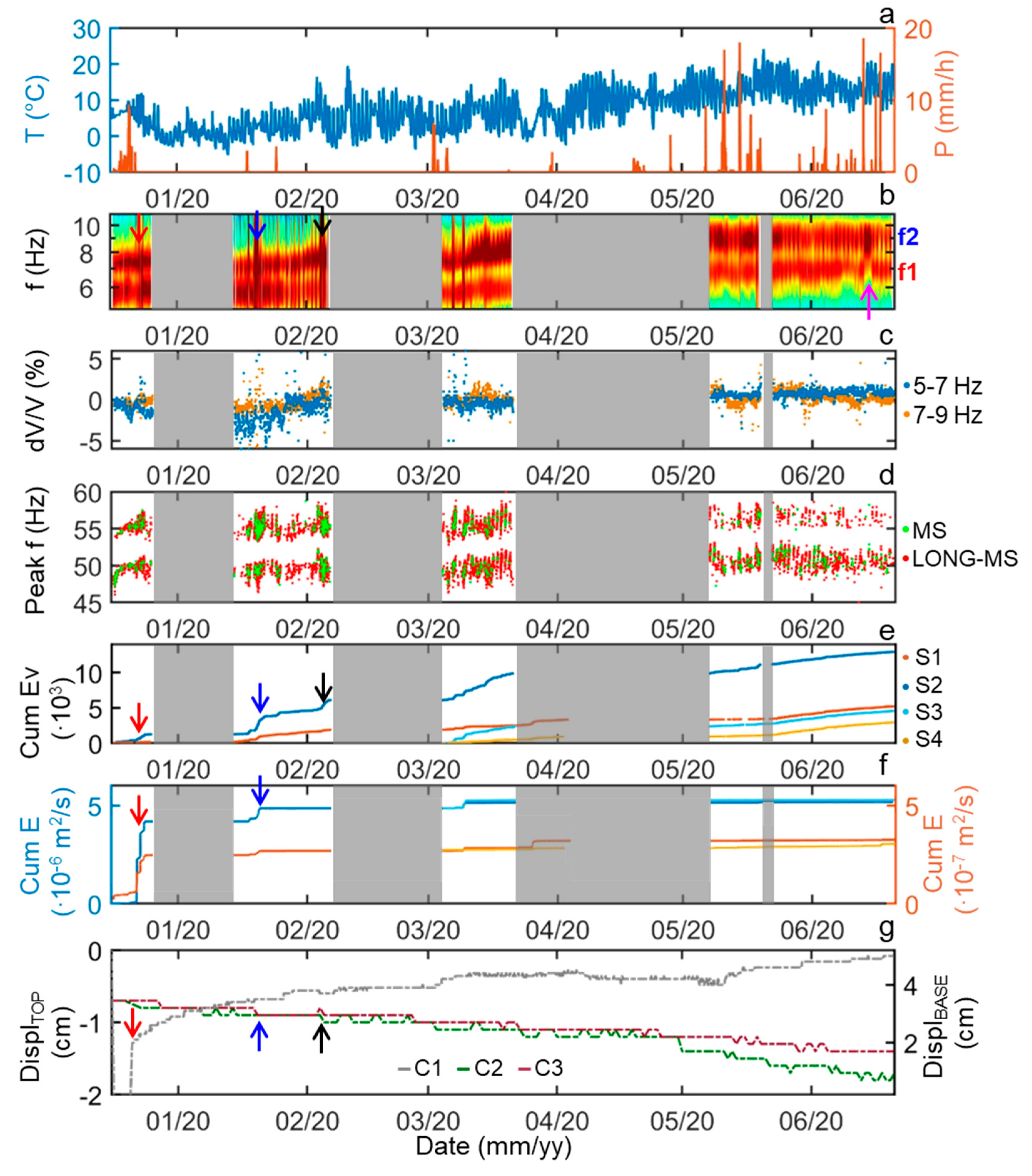 Remotesensing 13 01664 g011 Remotesensing 13 01664 g011