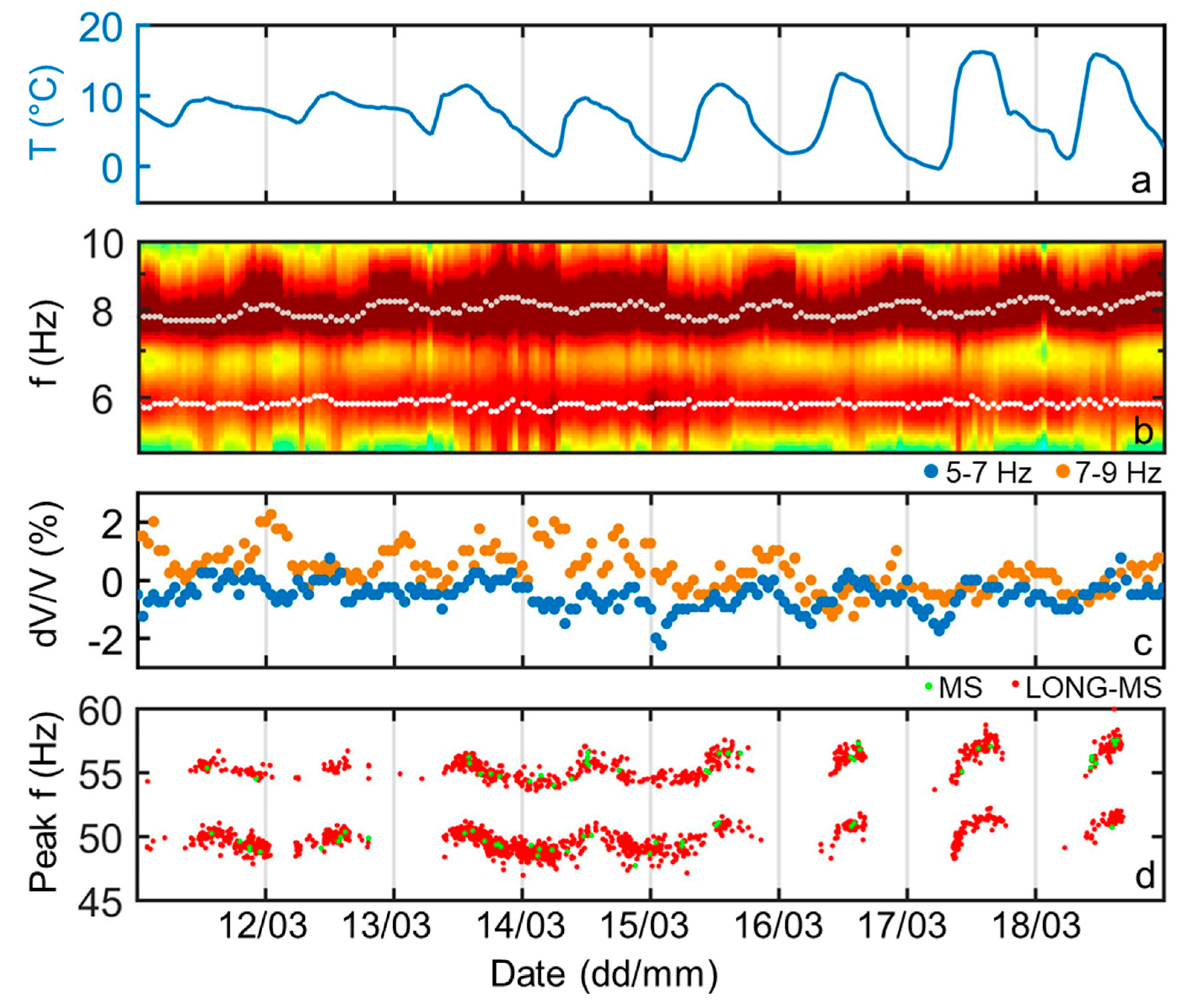 Remotesensing 13 01664 g012 Remotesensing 13 01664 g012