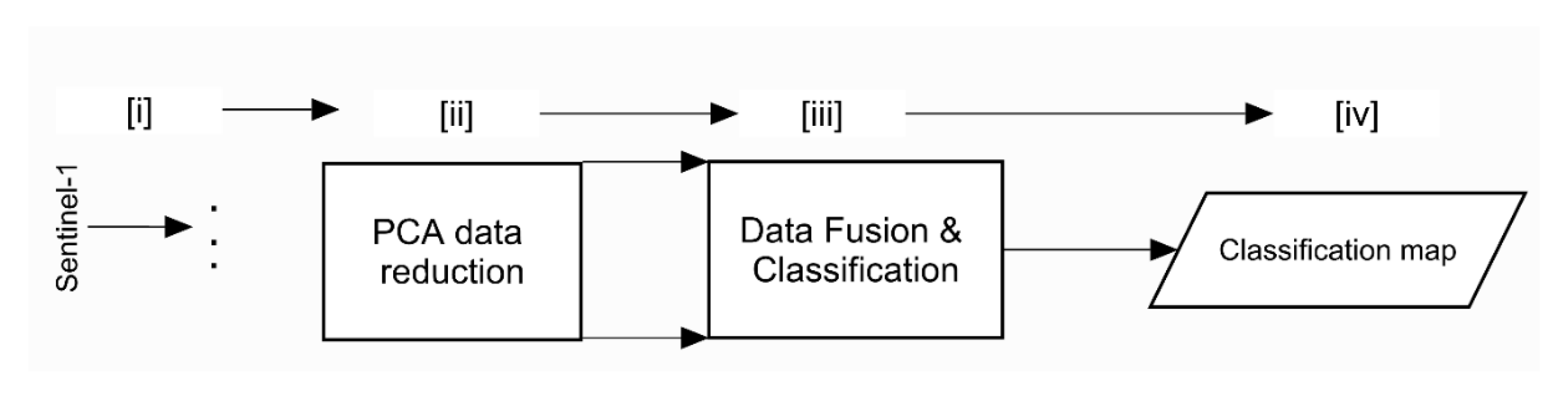 Remotesensing 13 01666 g003