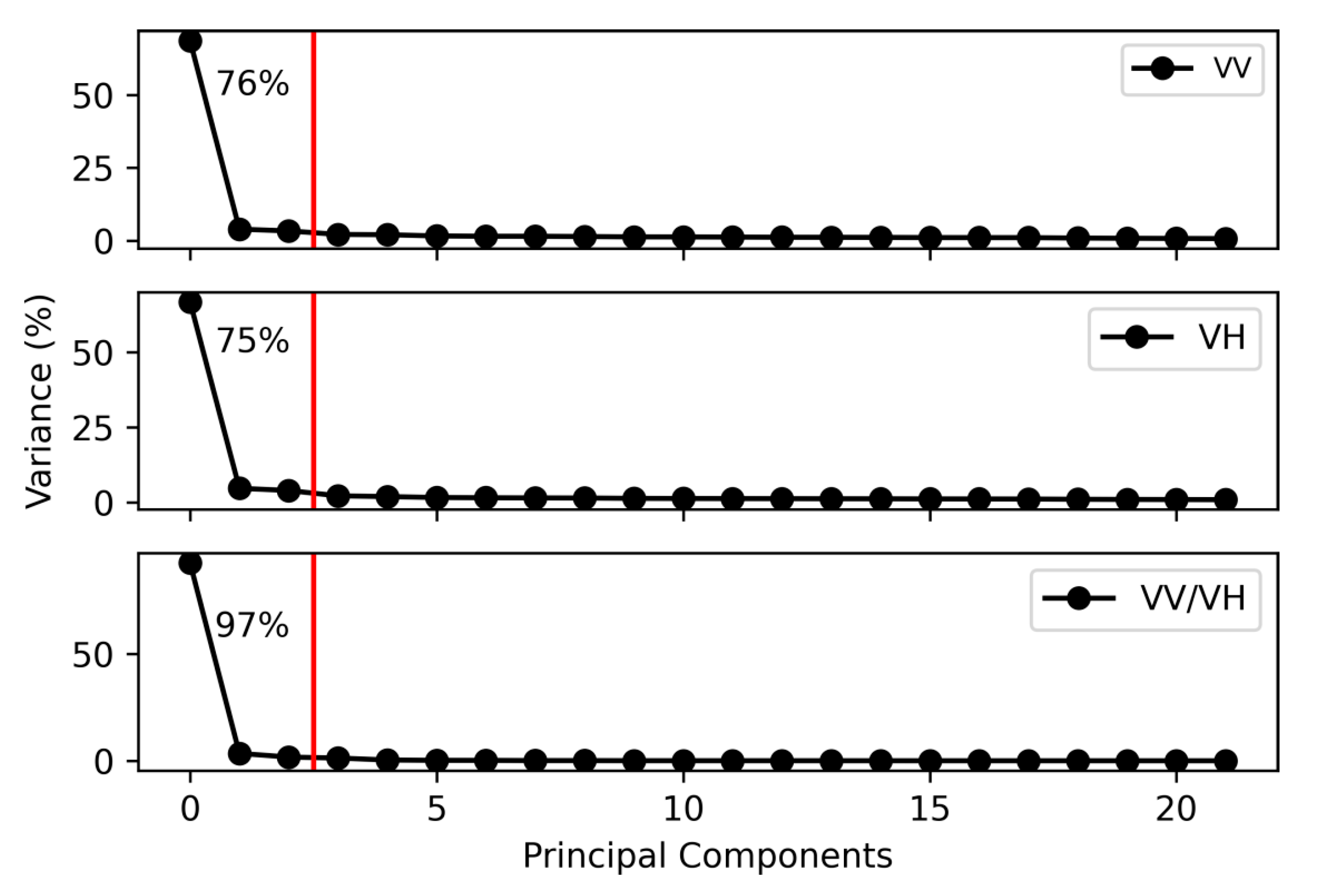 Remotesensing 13 01666 g004