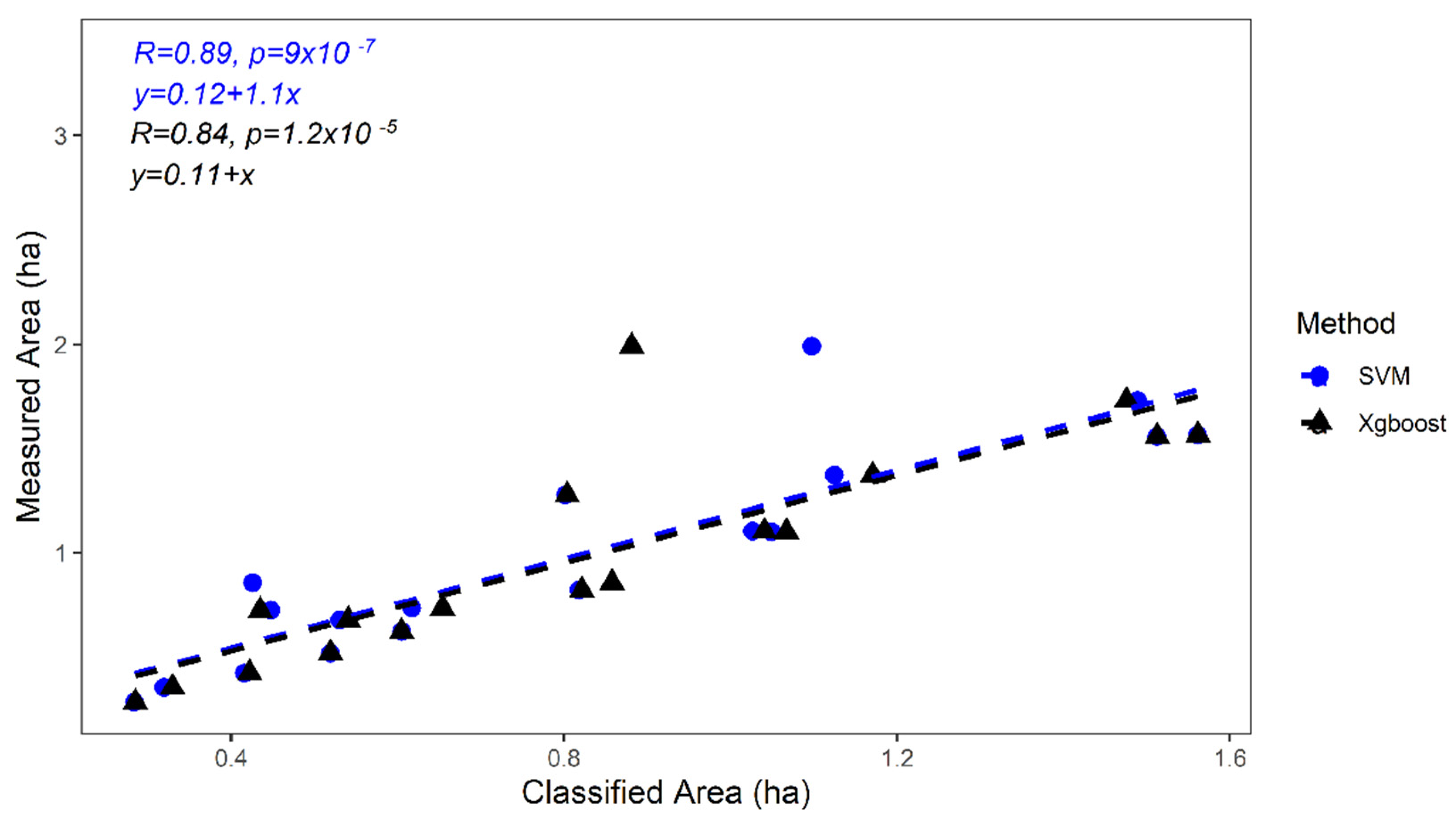 Remotesensing 13 01666 g008