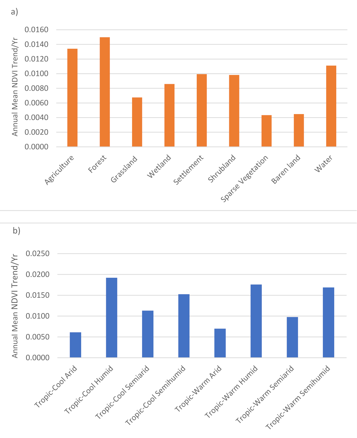 Remotesensing 13 01668 g004 Remotesensing 13 01668 g004