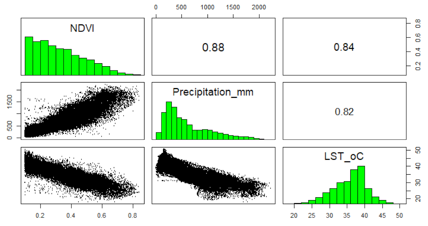 Remotesensing 13 01668 g005 Remotesensing 13 01668 g005