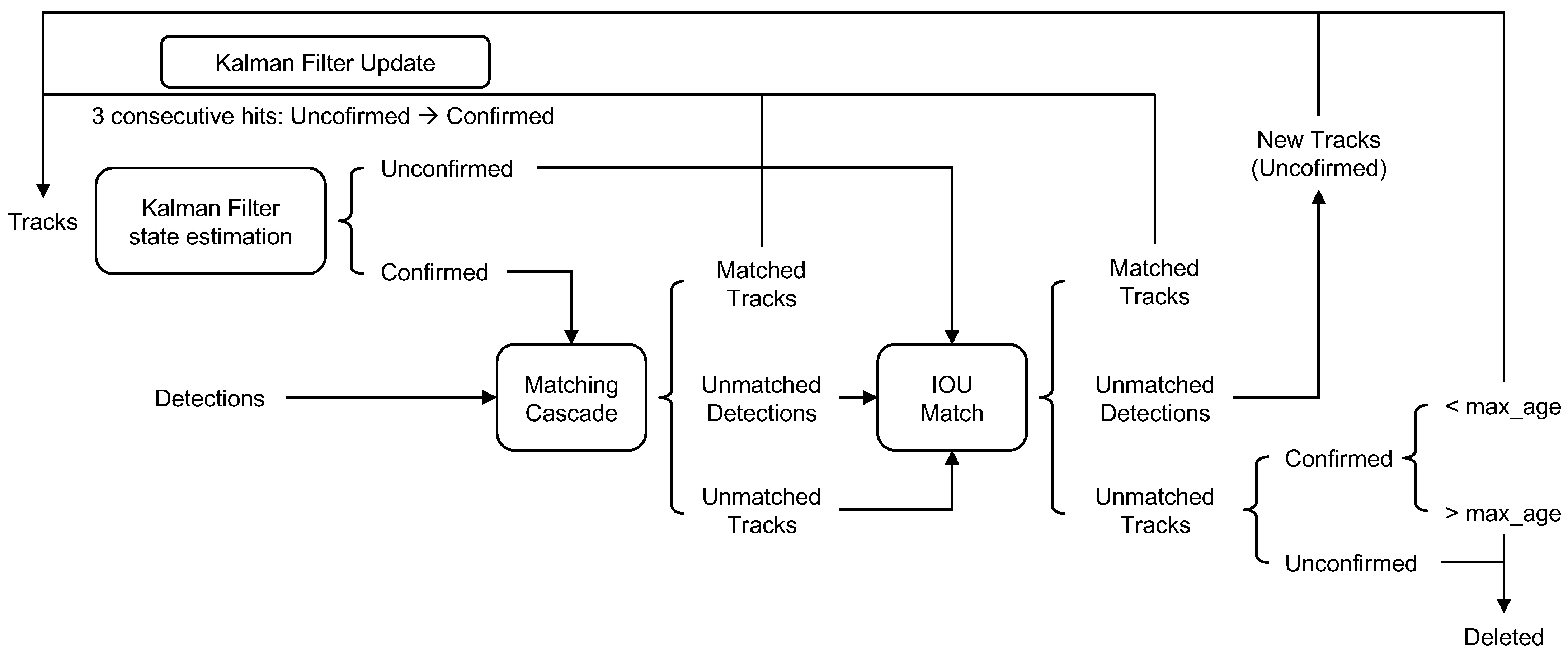 Remotesensing 13 01670 g005