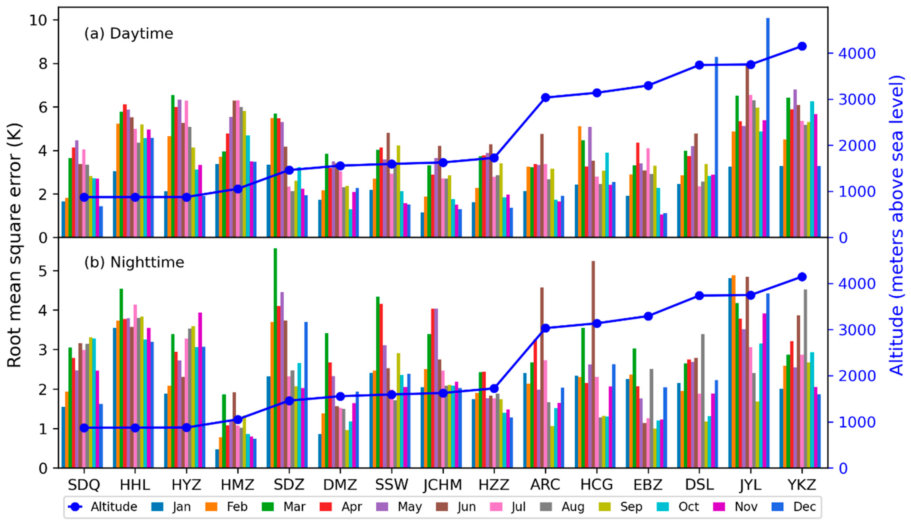 Remotesensing 13 01671 g004