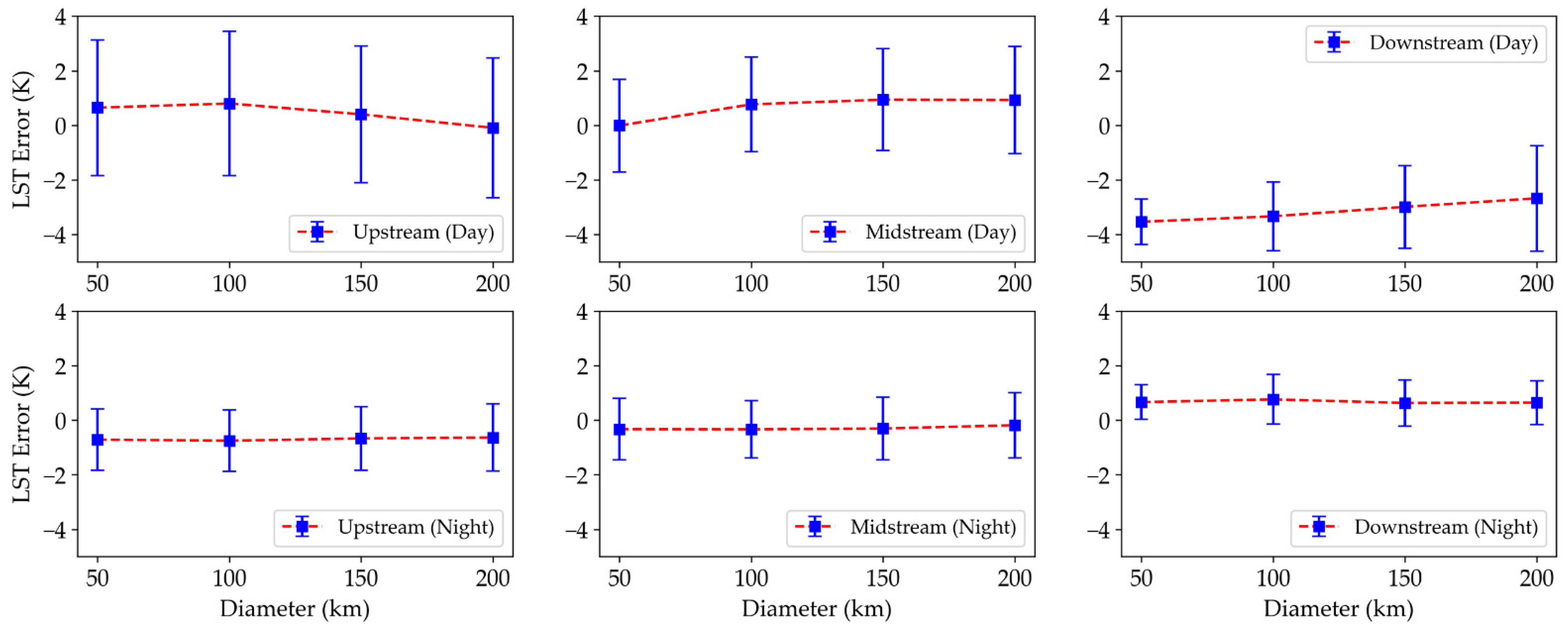 Remotesensing 13 01671 g012