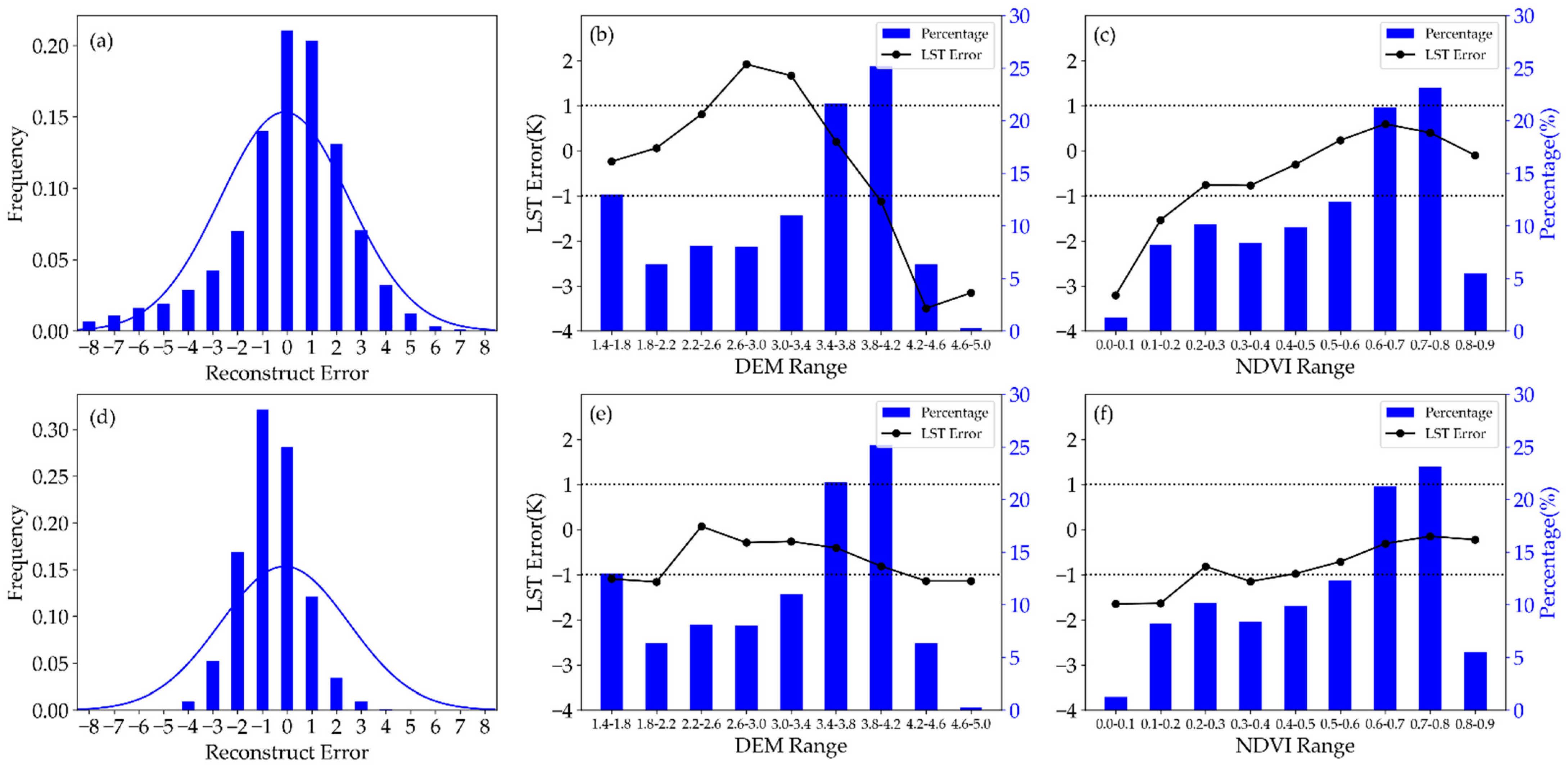 Remotesensing 13 01671 g013