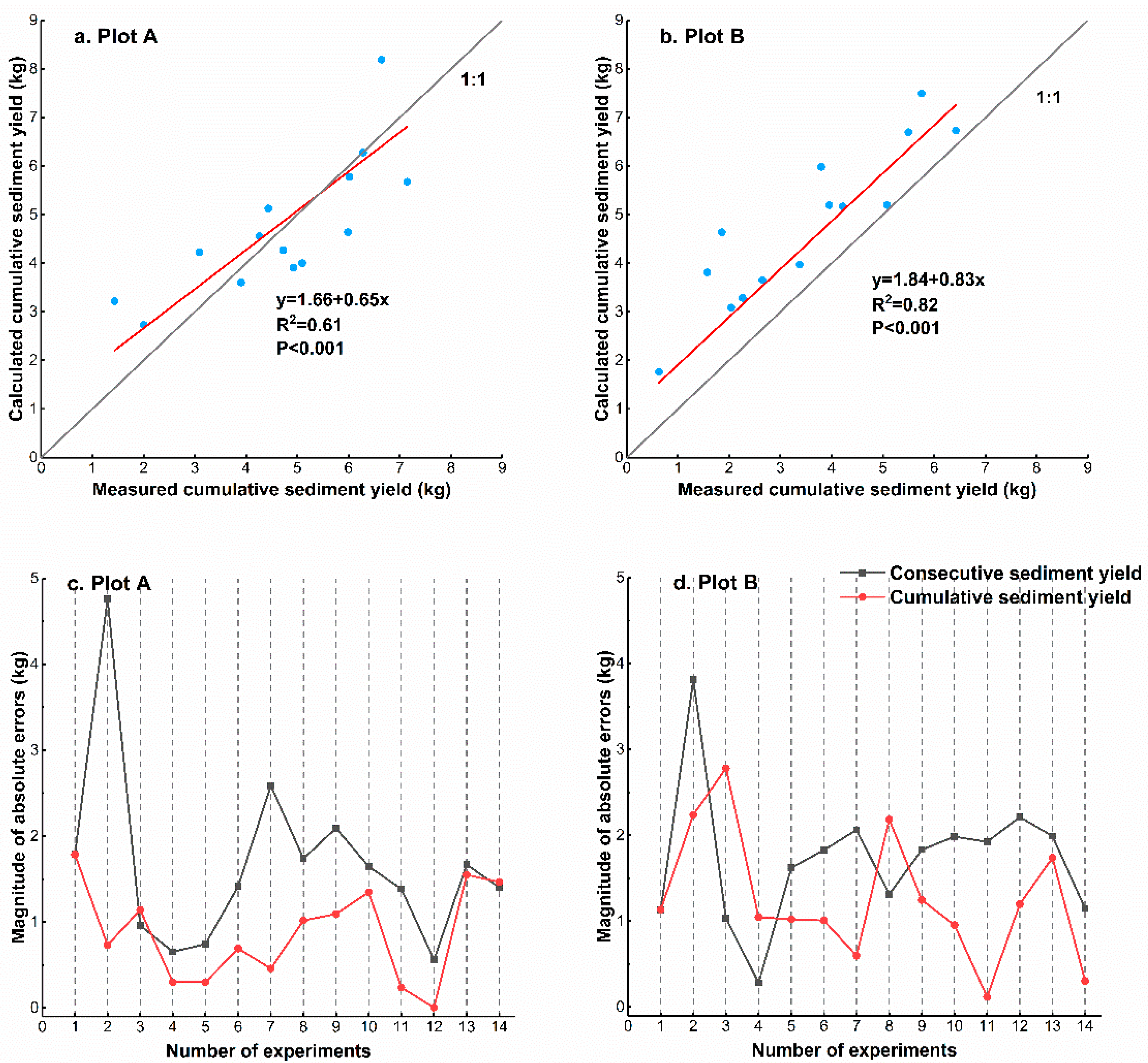 Remotesensing 13 01674 g004 Remotesensing 13 01674 g004