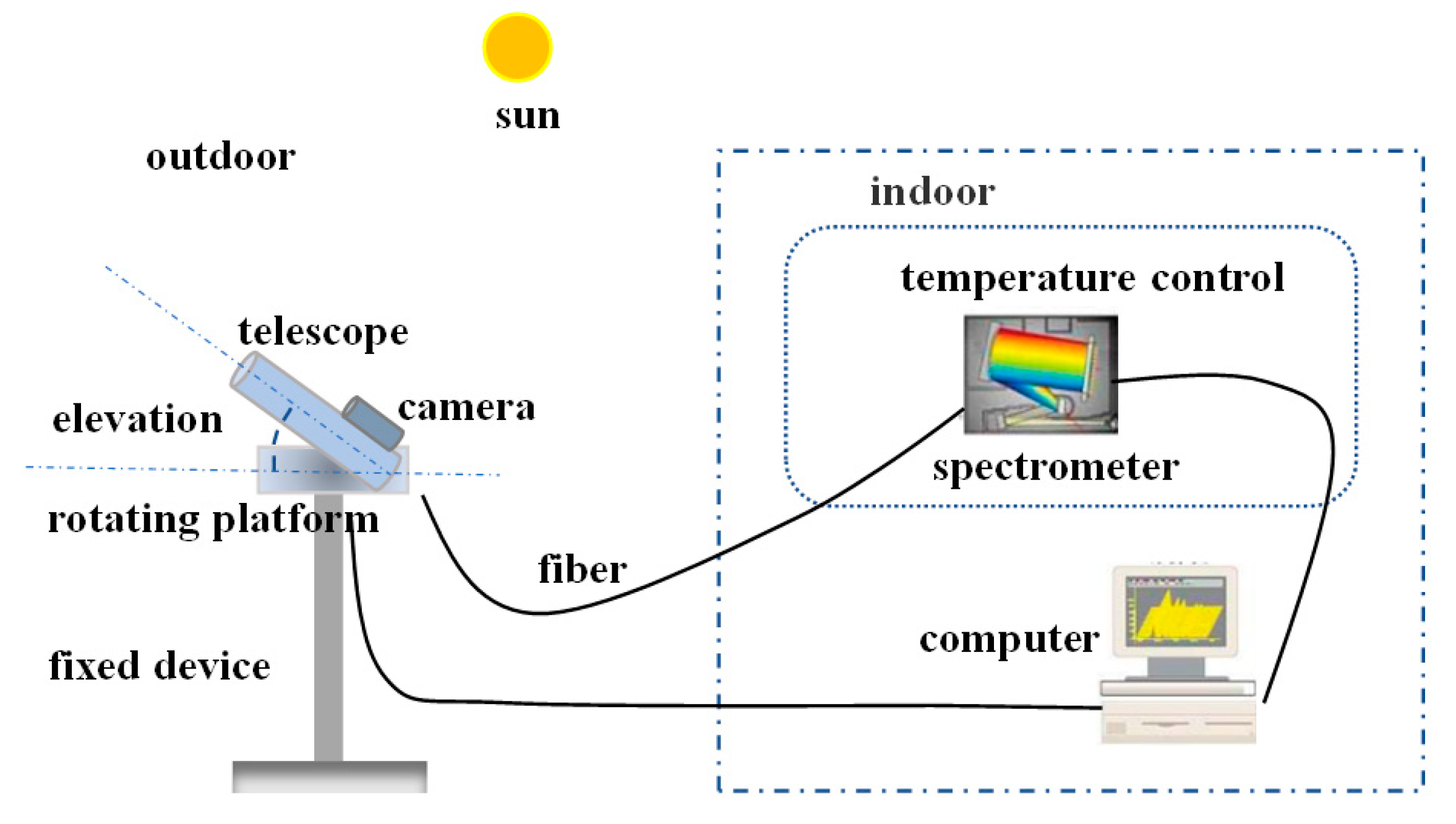 Remotesensing 13 01675 g001 Remotesensing 13 01675 g001