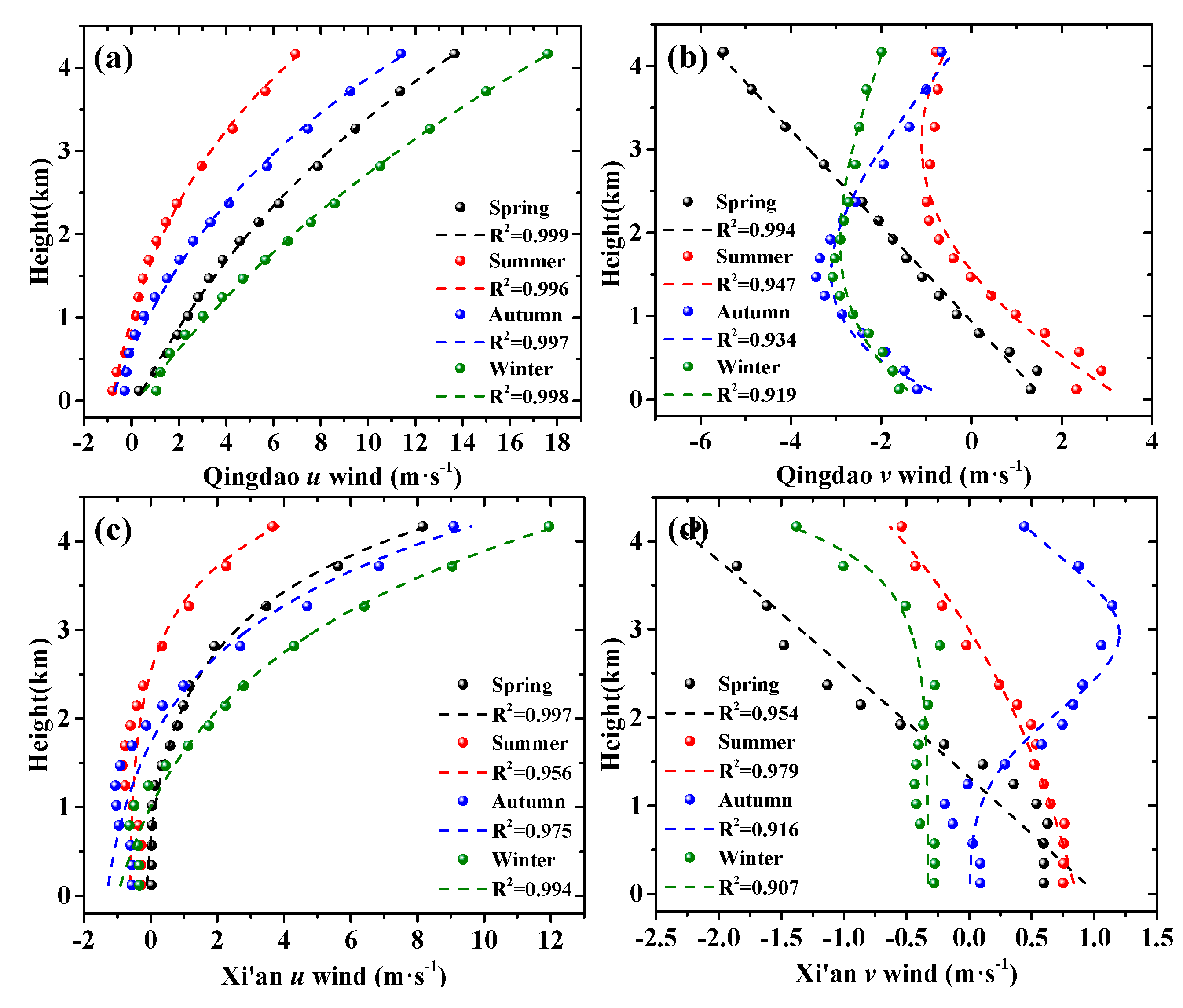 Remote Sensing Free Full Text Estimation Of The Precipitable Water And Water Vapor Fluxes In The Coastal And Inland Cities Of China Using Max Doas Html Remote Sensing Free Full Text Estimation Of The Precipitable Water And Water Vapor Fluxes In The Coastal And Inland Cities Of China Using Max Doas Html