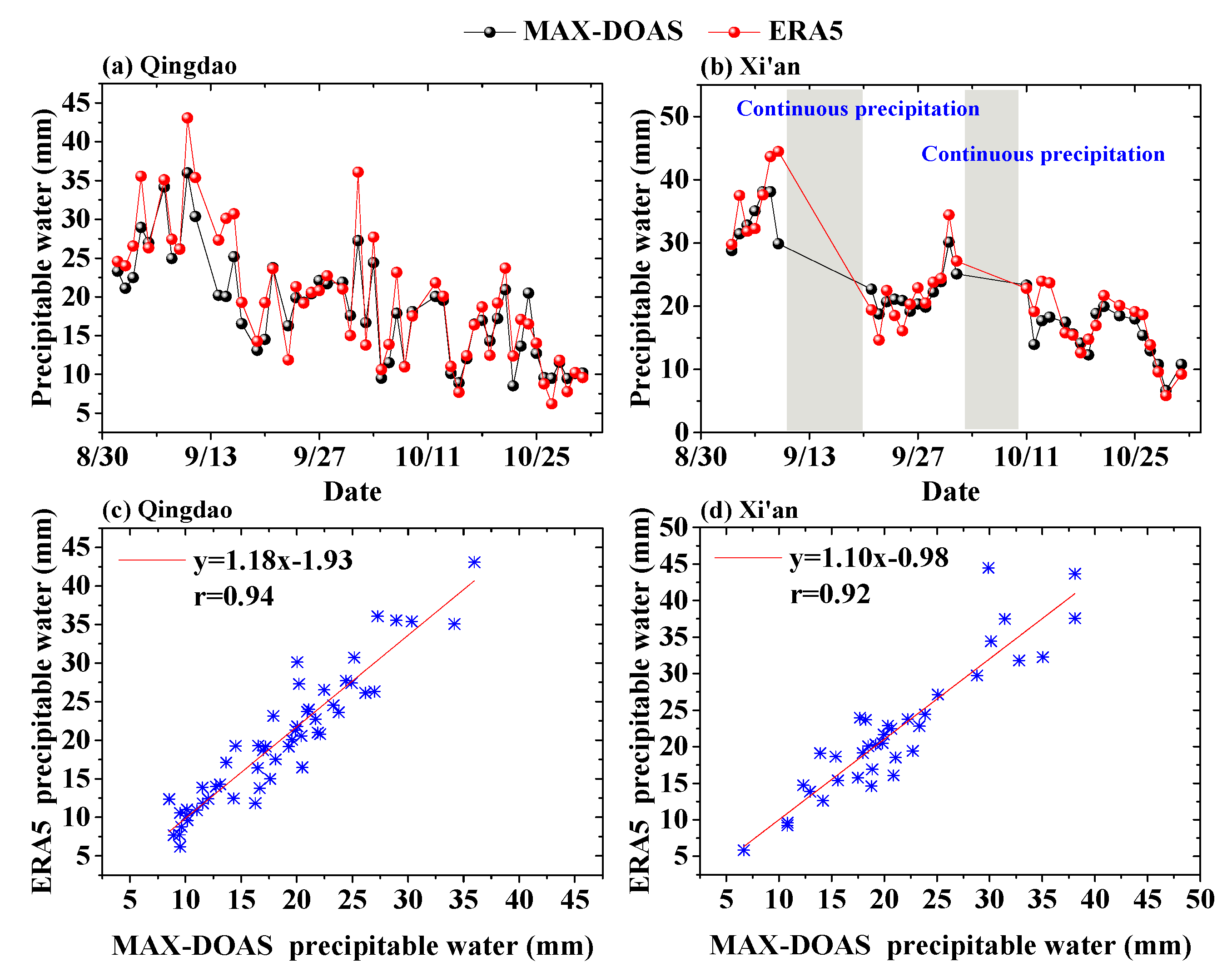 Remotesensing 13 01675 g005 Remotesensing 13 01675 g005