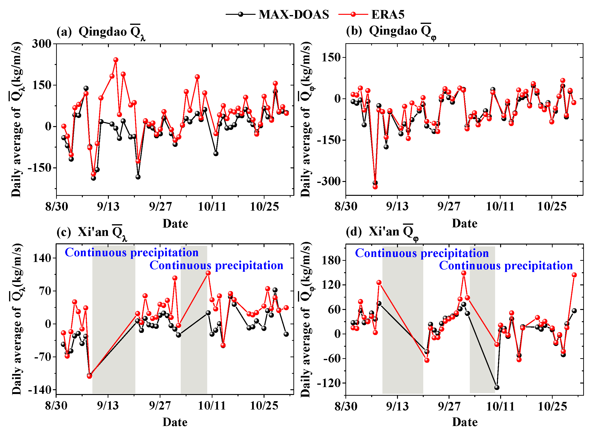 Remotesensing 13 01675 g006 Remotesensing 13 01675 g006
