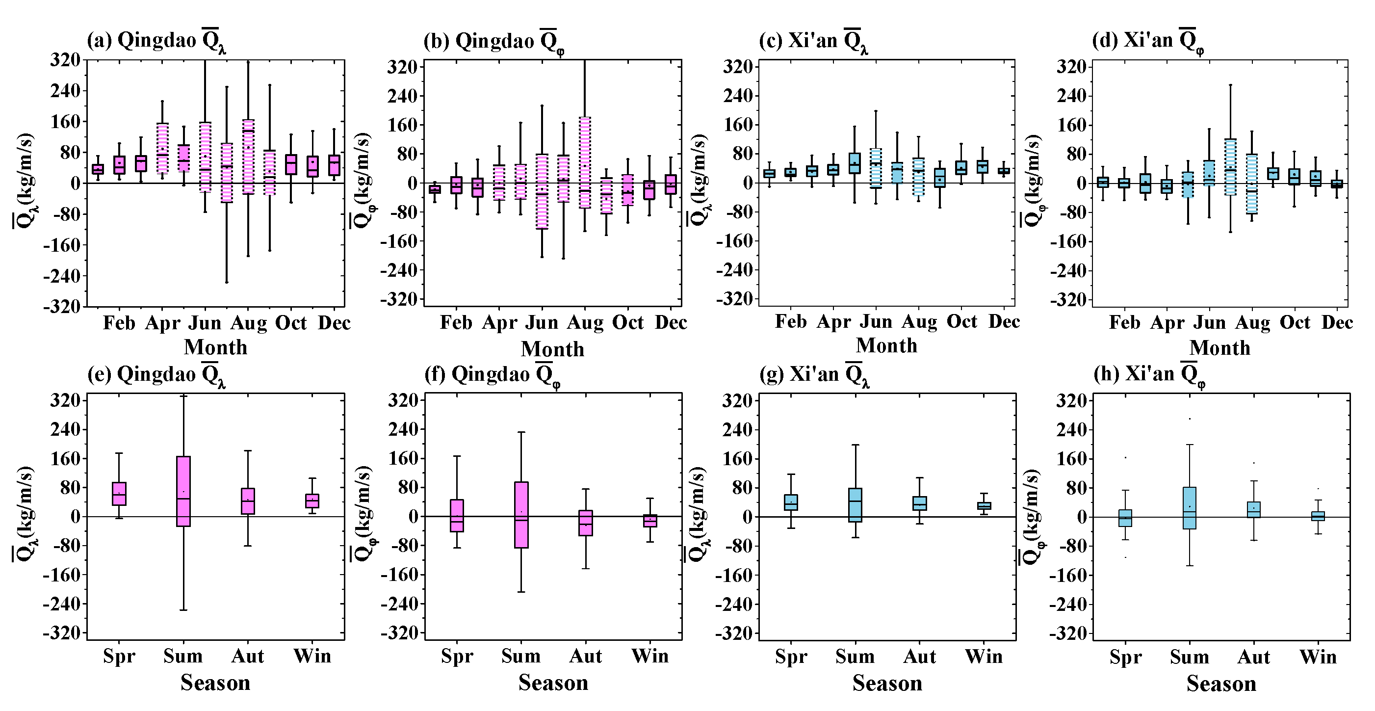 Remotesensing 13 01675 g010 Remotesensing 13 01675 g010
