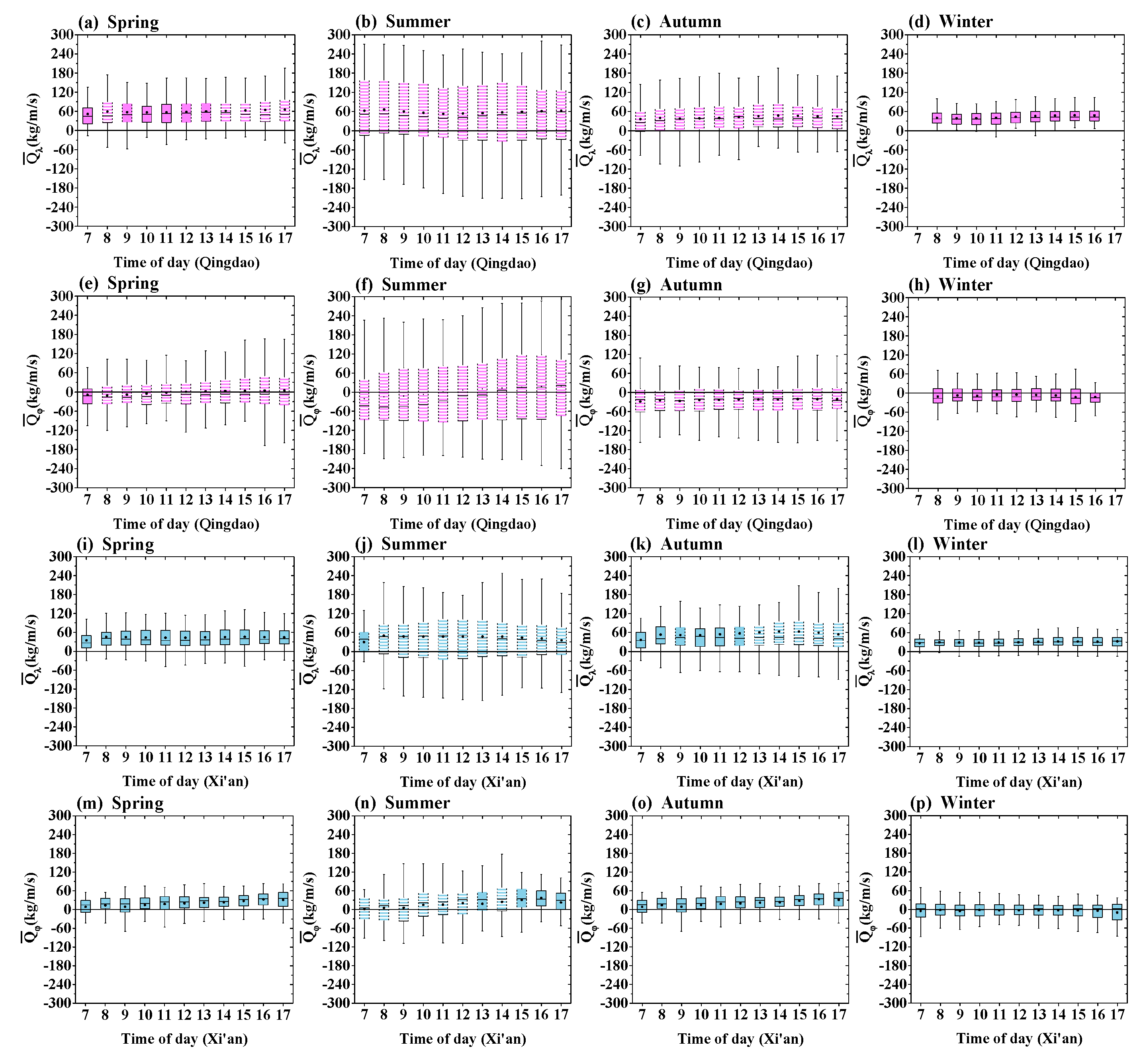 Remotesensing 13 01675 g011 Remotesensing 13 01675 g011
