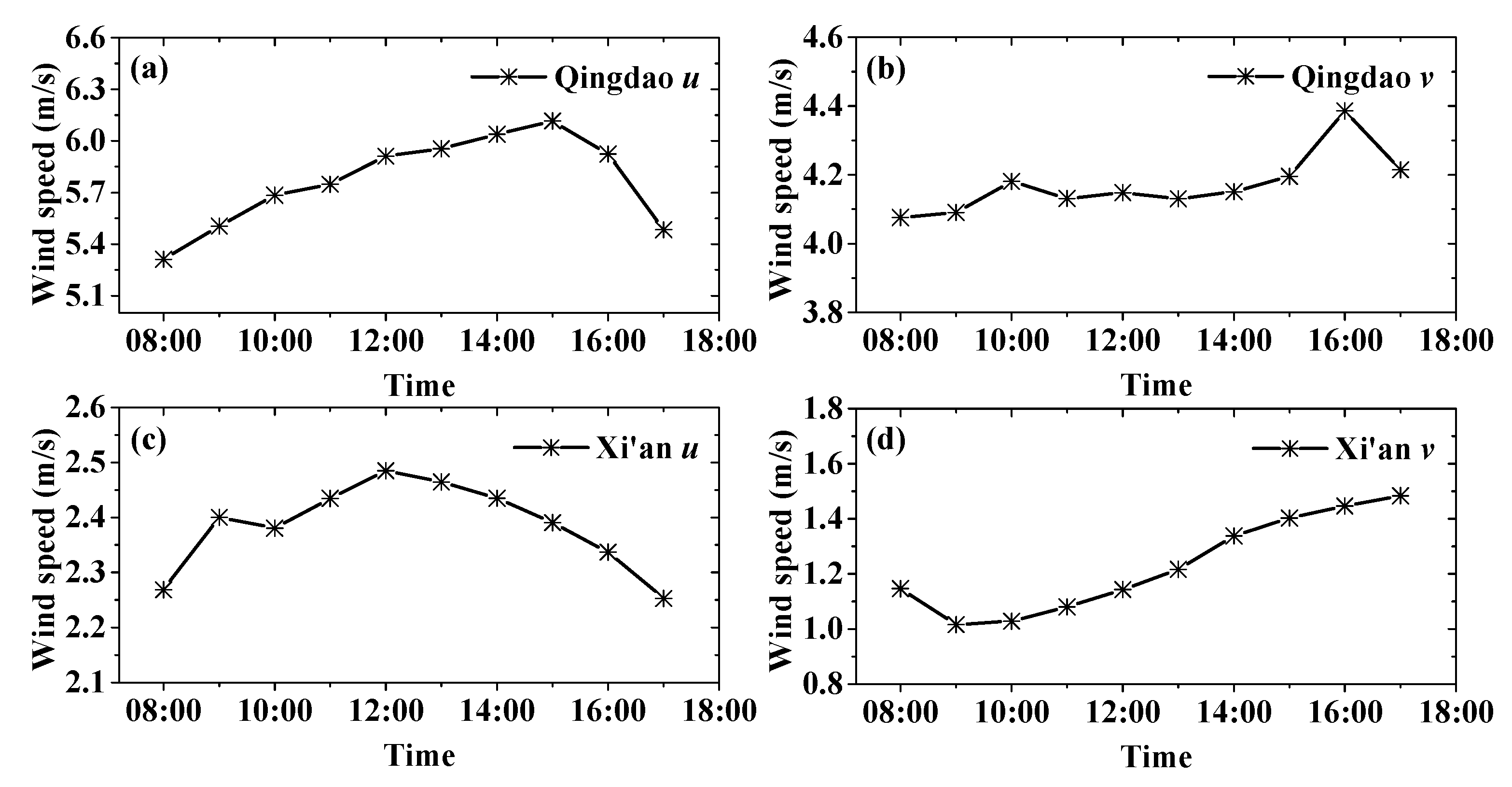 Remotesensing 13 01675 g012 Remotesensing 13 01675 g012