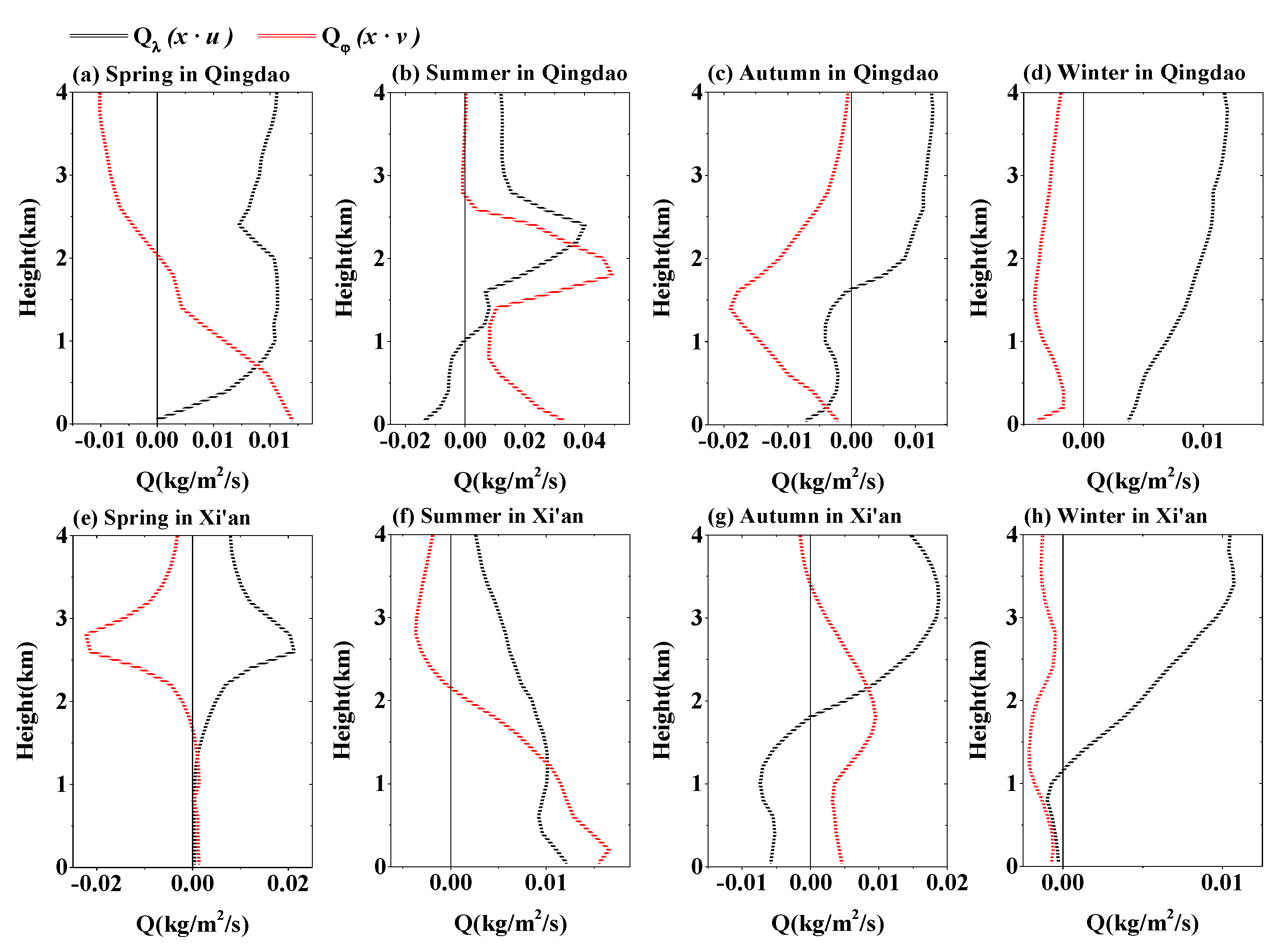 Remotesensing 13 01675 g013 Remotesensing 13 01675 g013