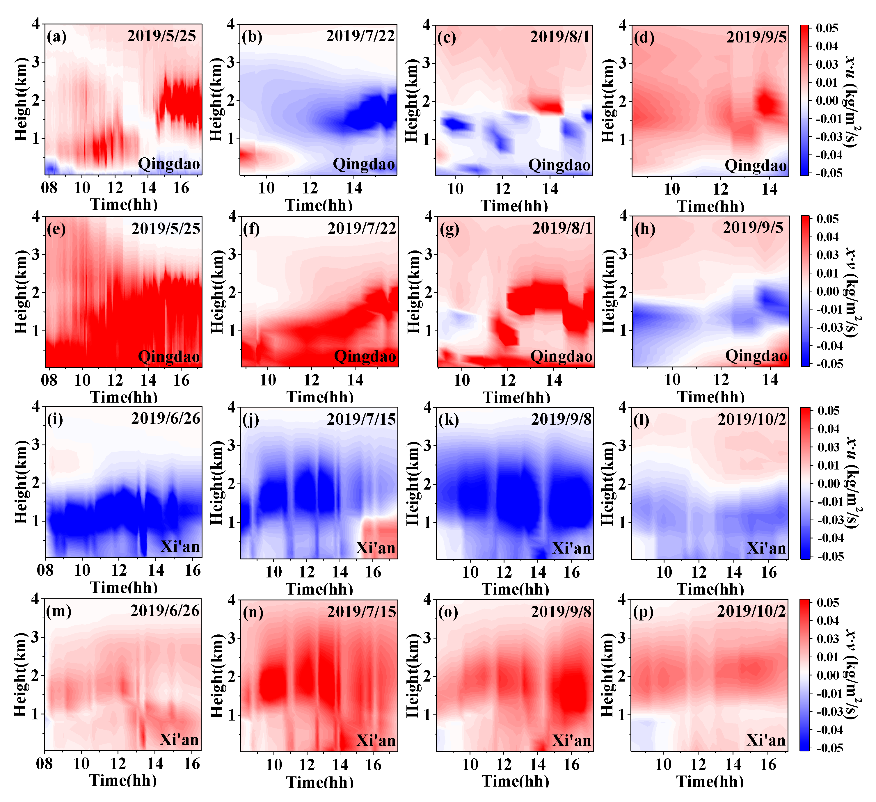 Remotesensing 13 01675 g014 Remotesensing 13 01675 g014